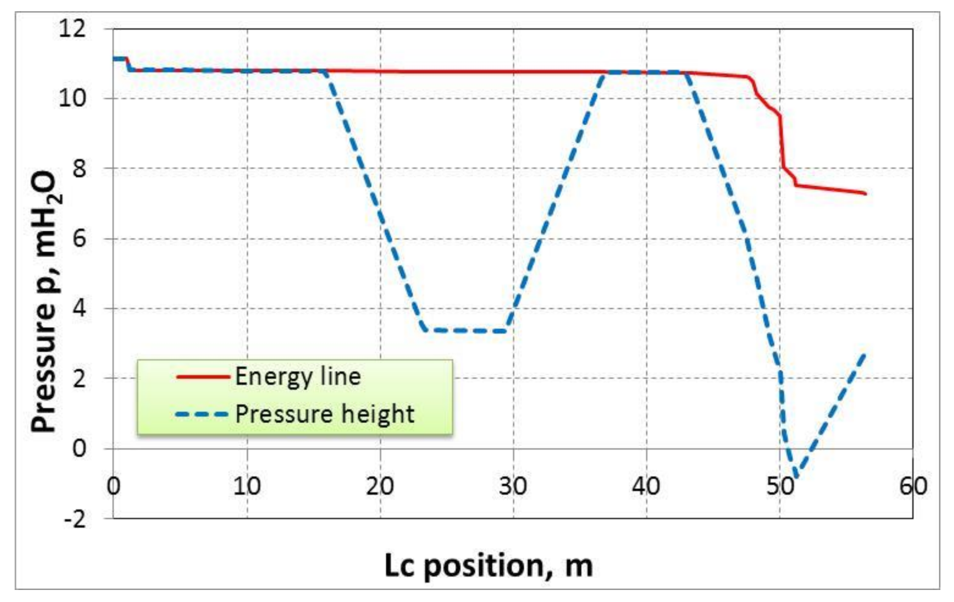 Energies 14 02797 g004