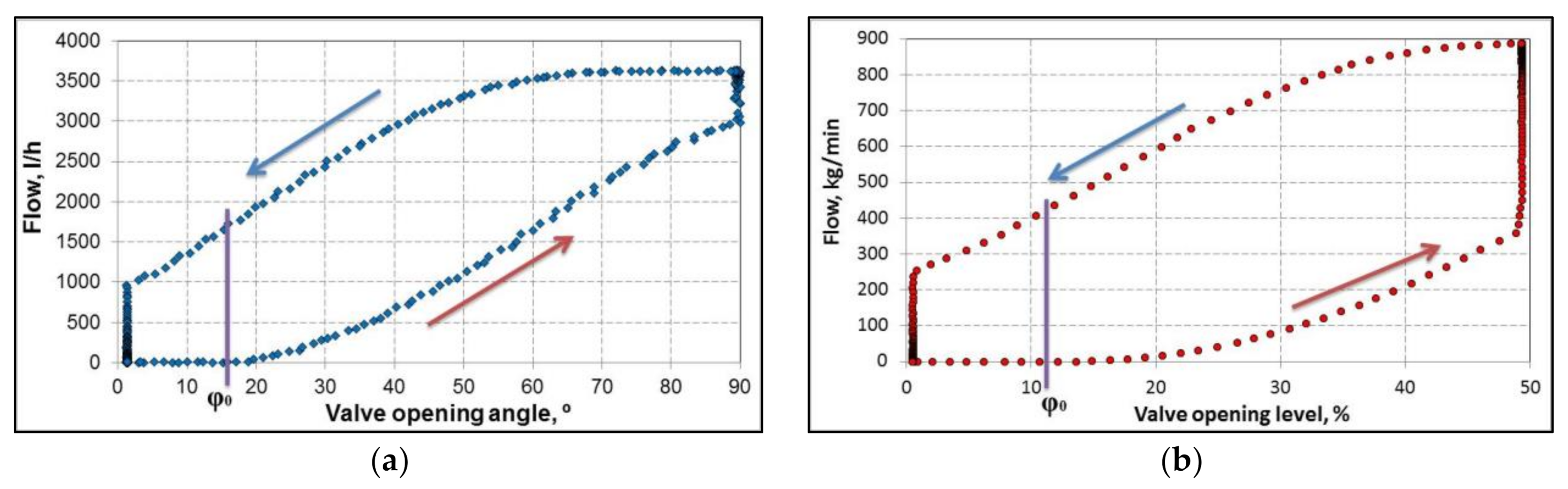 Energies 14 02797 g006