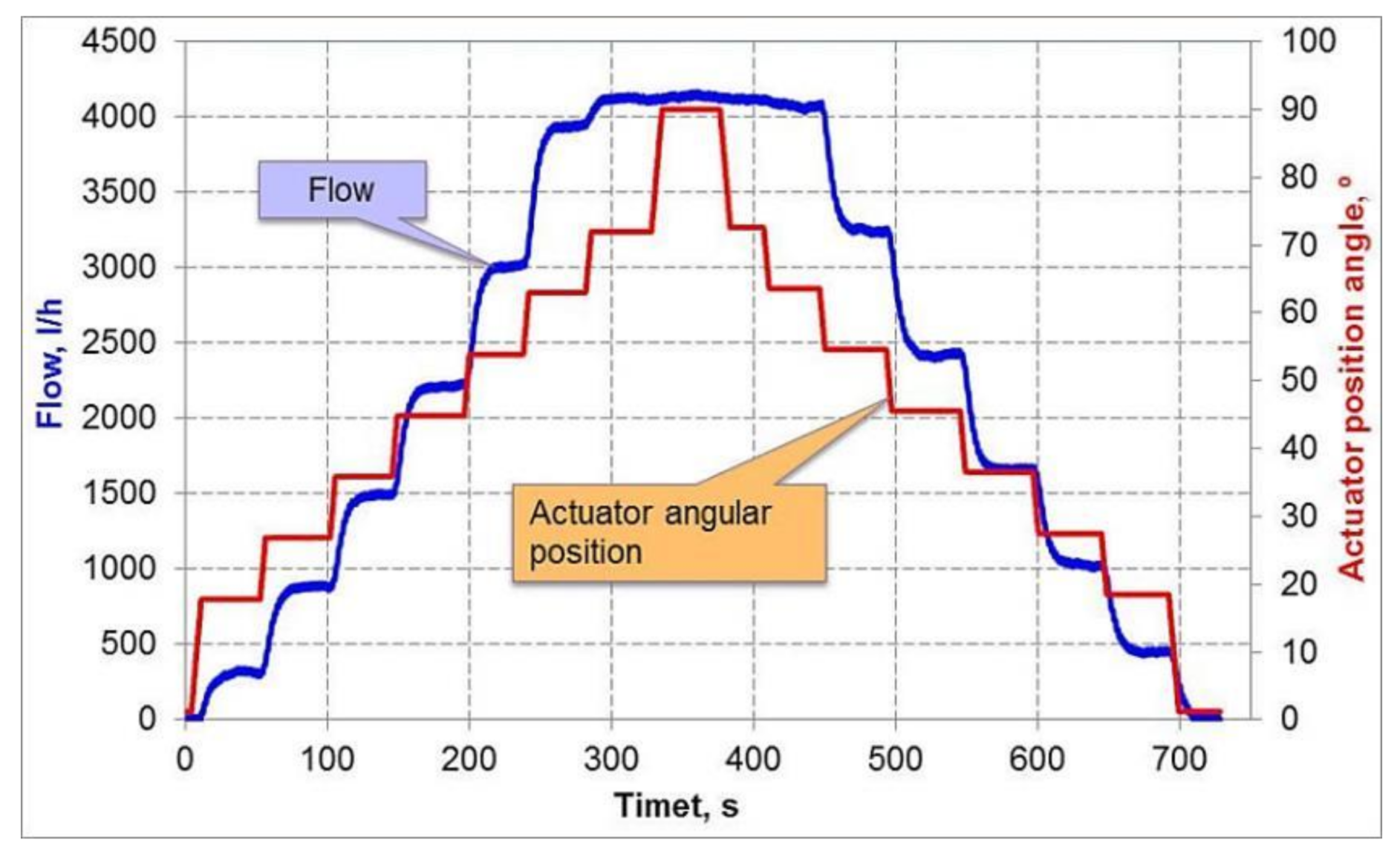 Energies 14 02797 g007