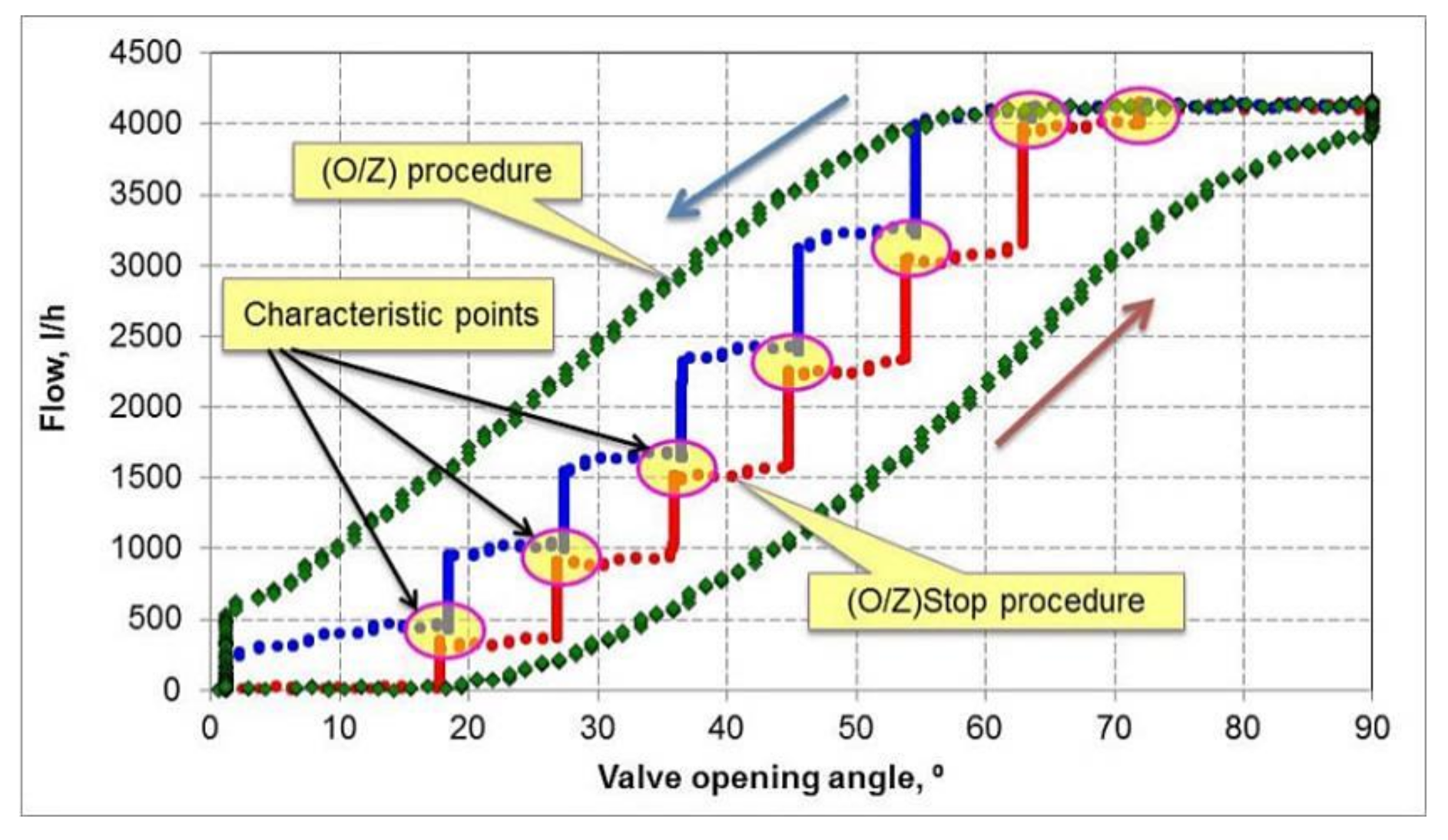 Energies 14 02797 g008