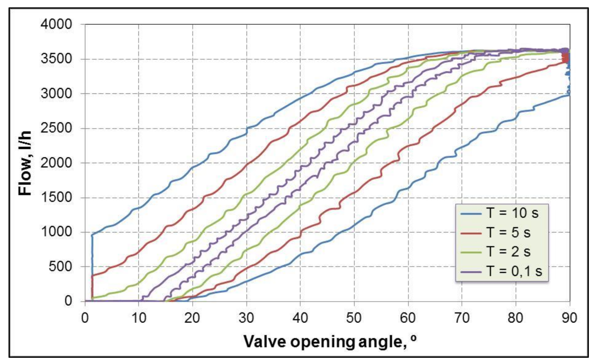 Energies 14 02797 g009