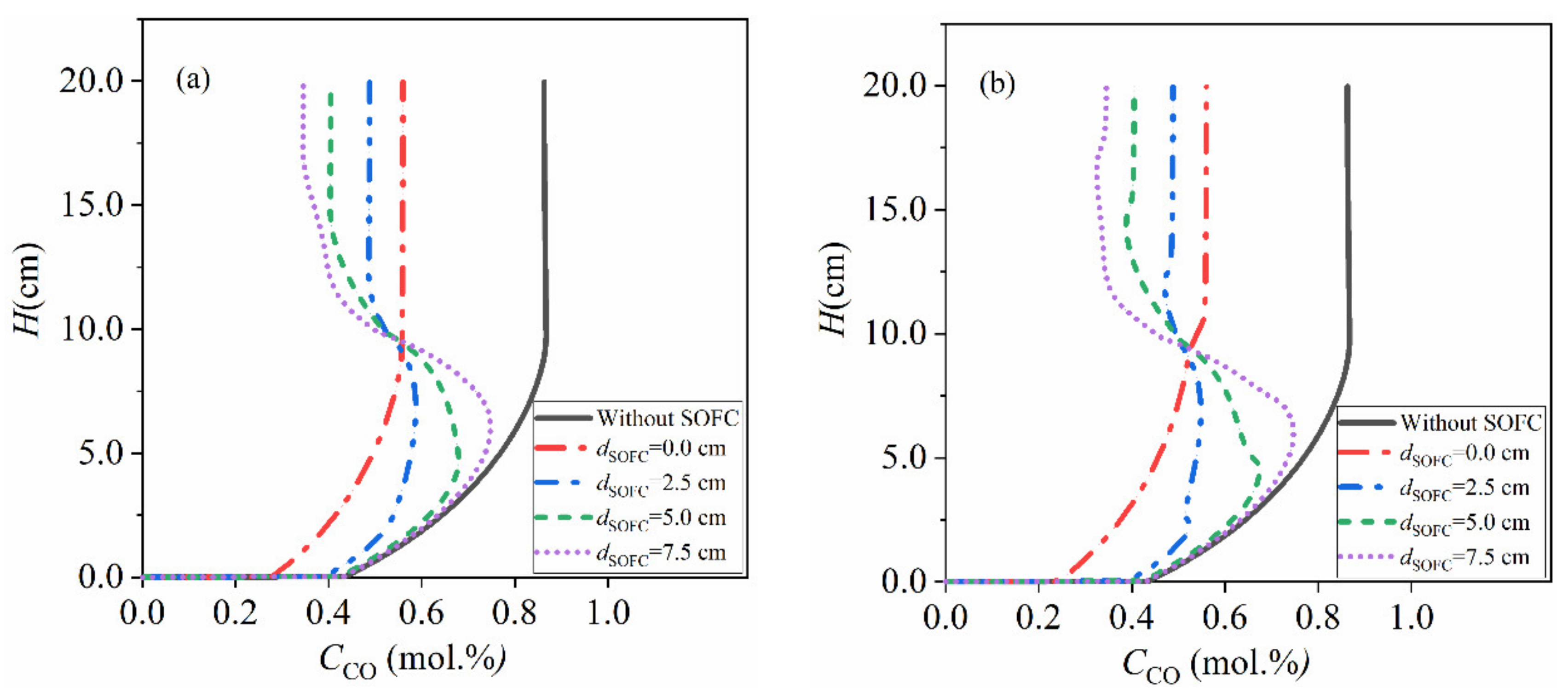Energies 14 02800 g007a