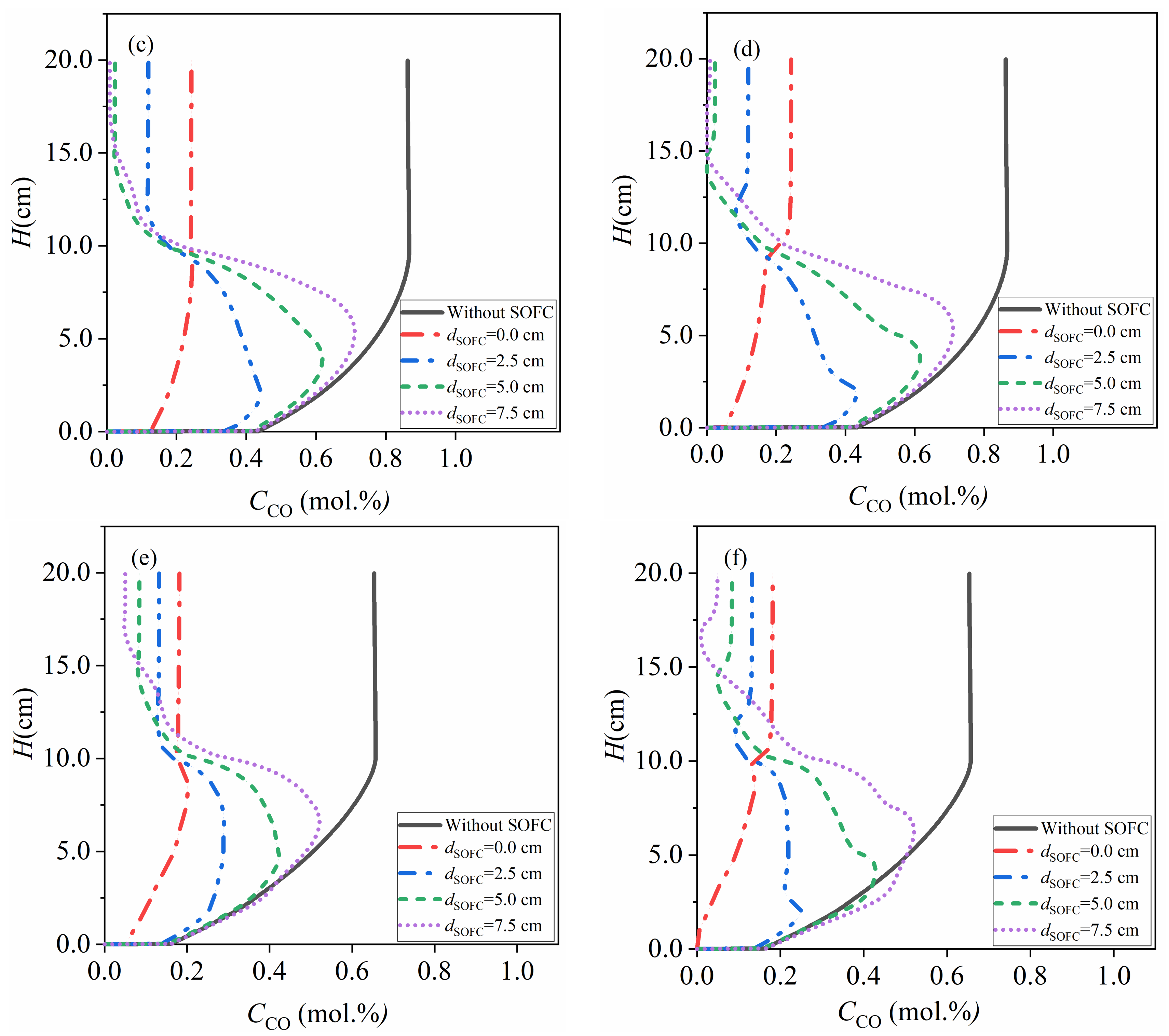 Energies 14 02800 g007b