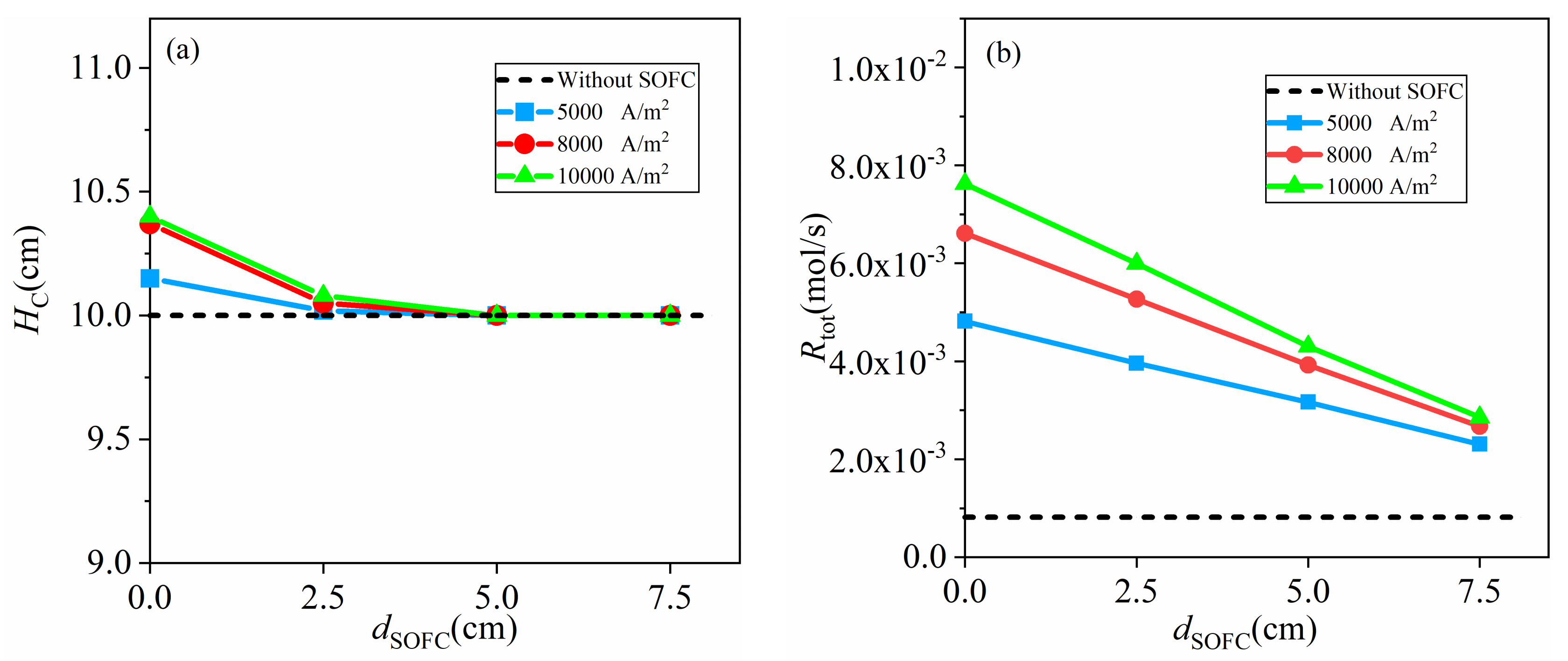 Energies 14 02800 g010