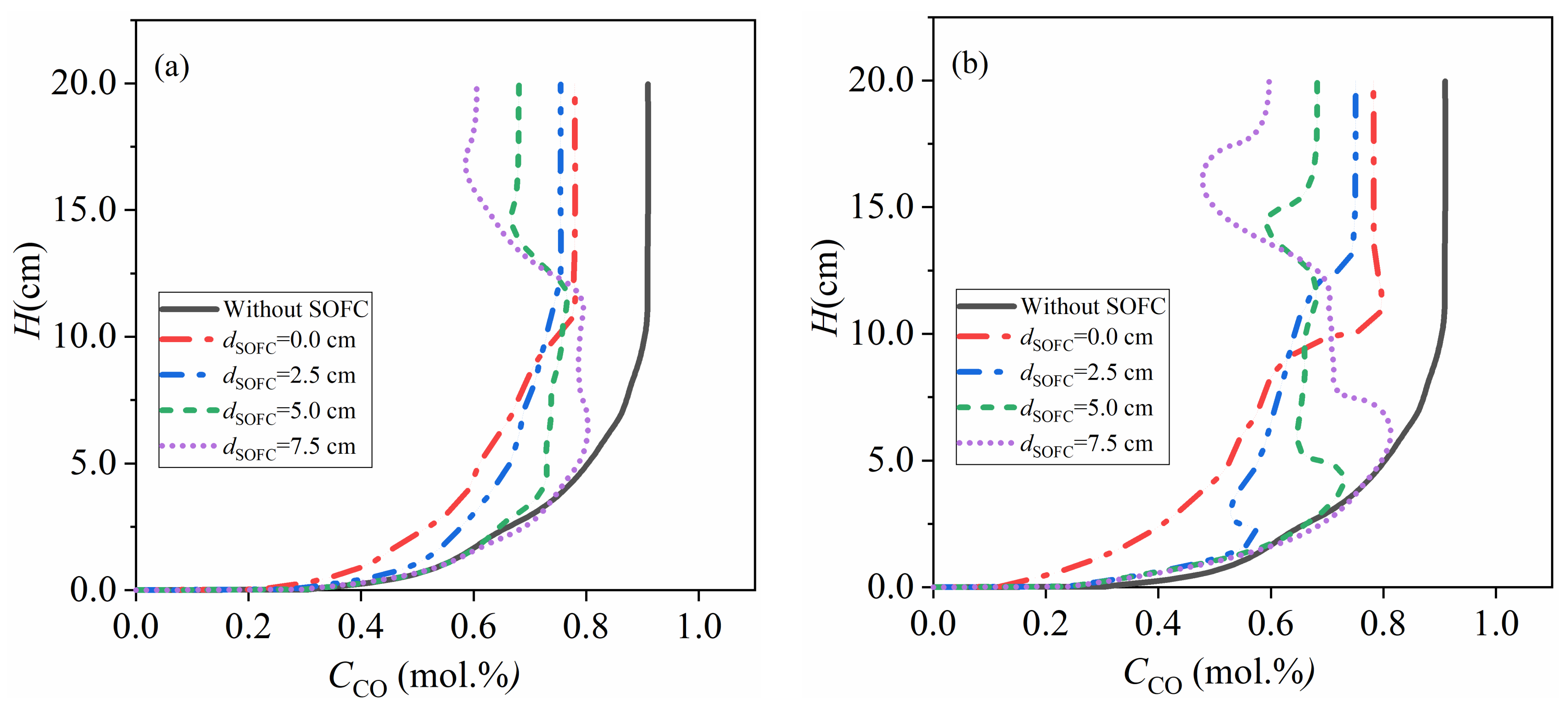 Energies 14 02800 g013a