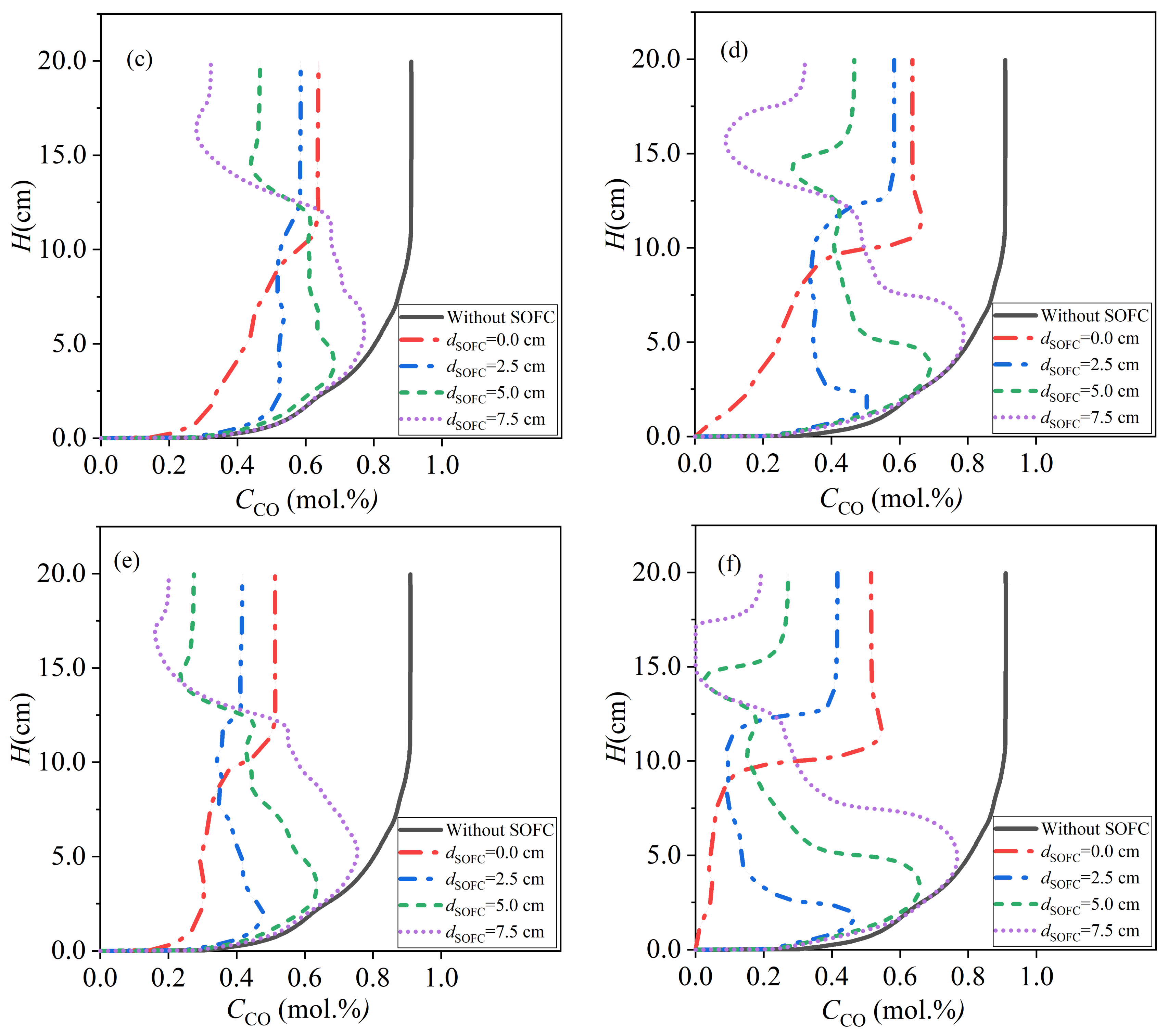Energies 14 02800 g013b