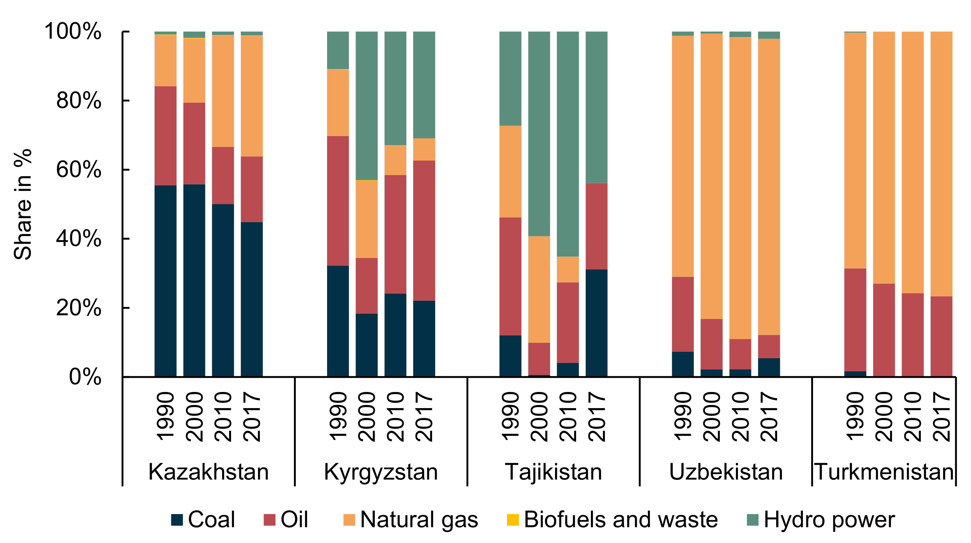 Energies 14 02805 g002