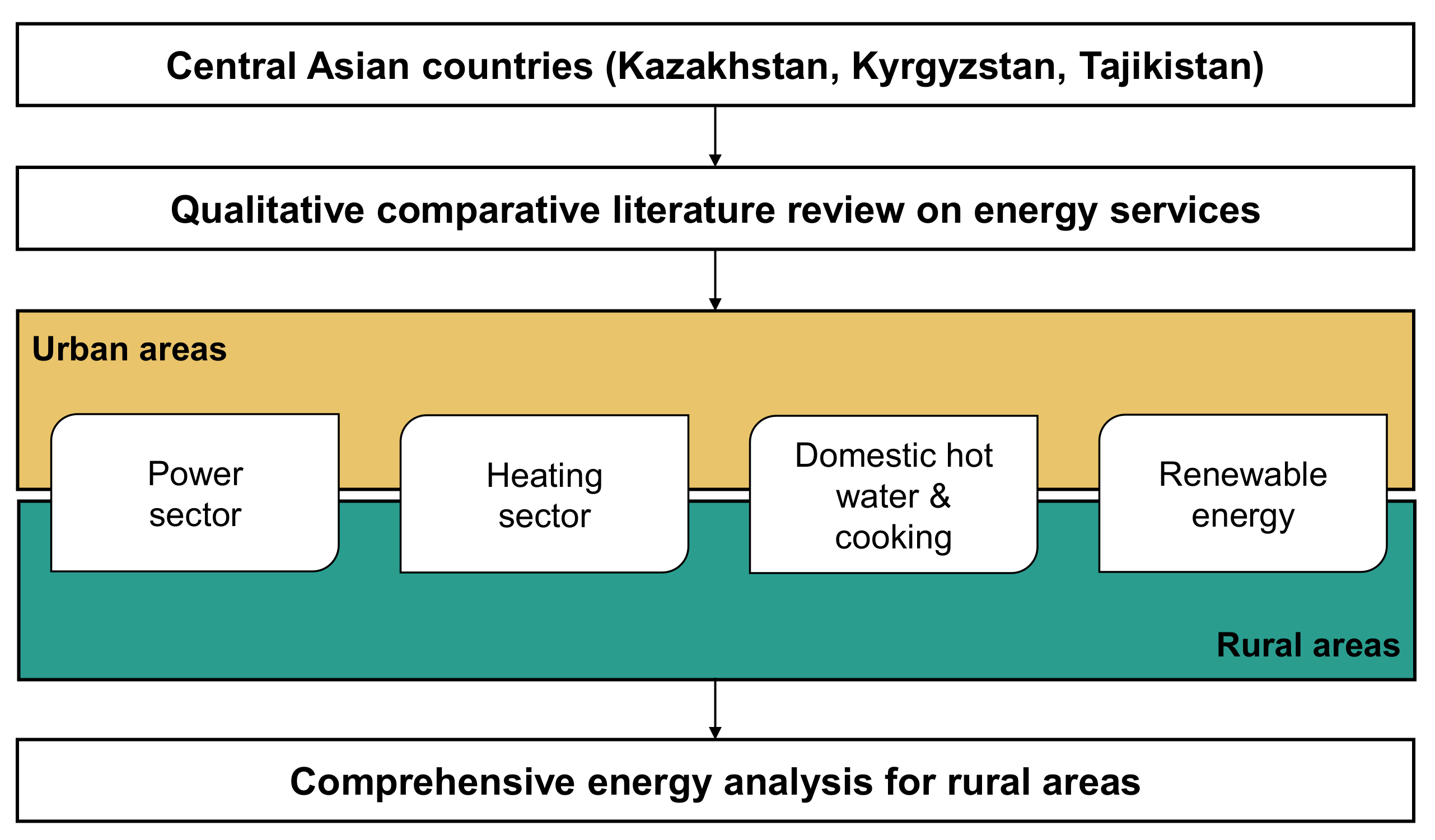 Energies 14 02805 g003