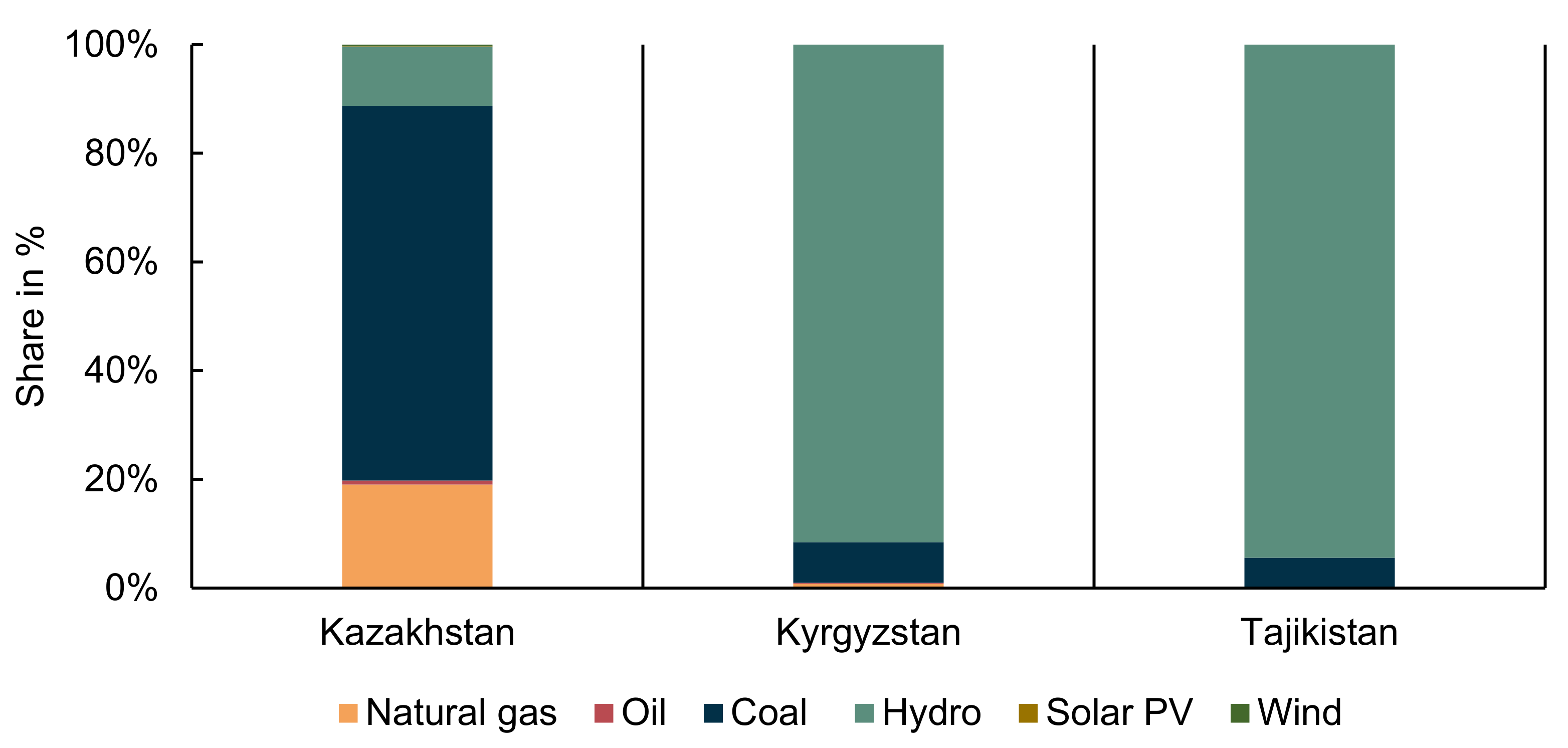 Energies 14 02805 g005