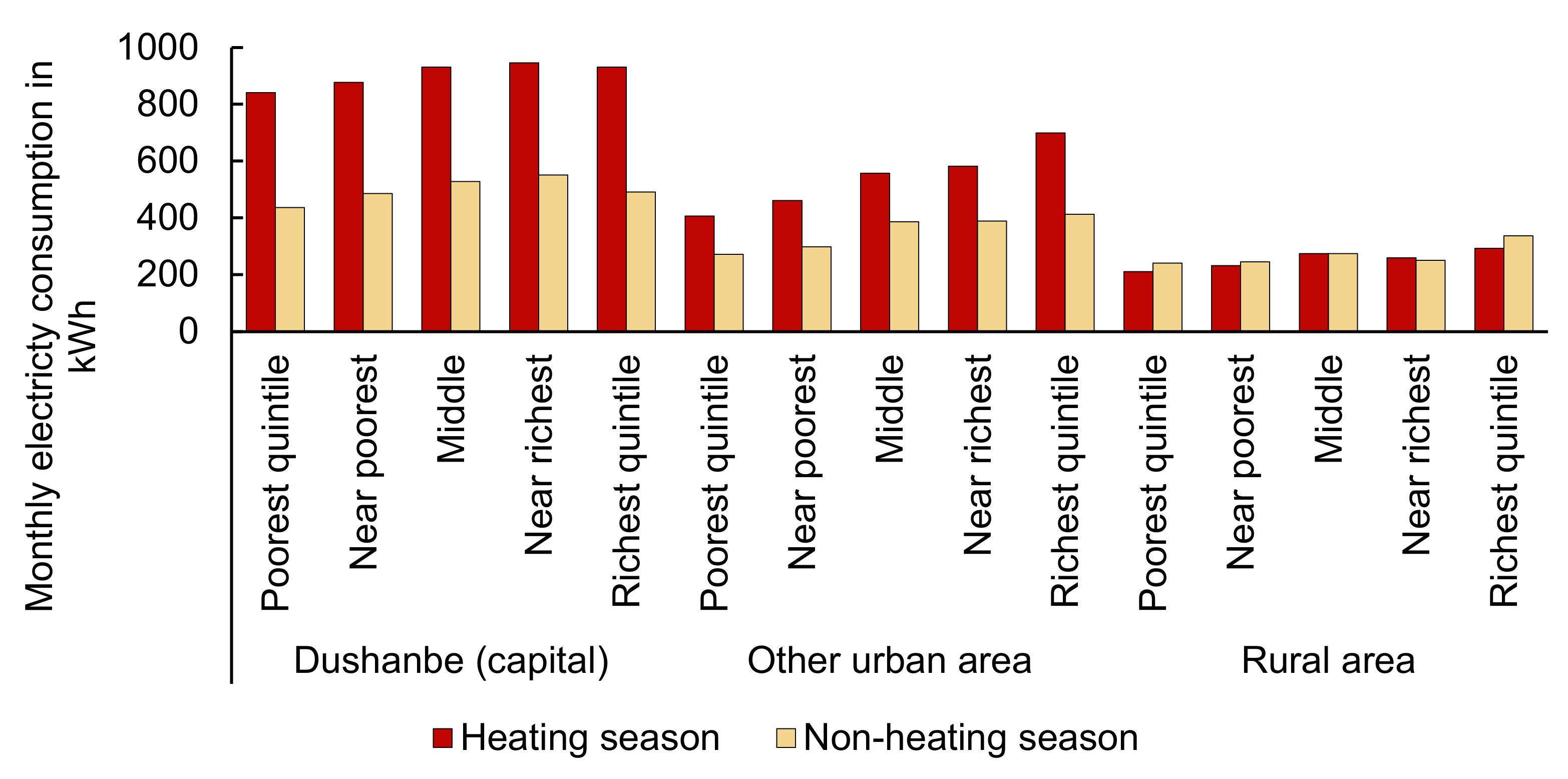 Energies 14 02805 g007