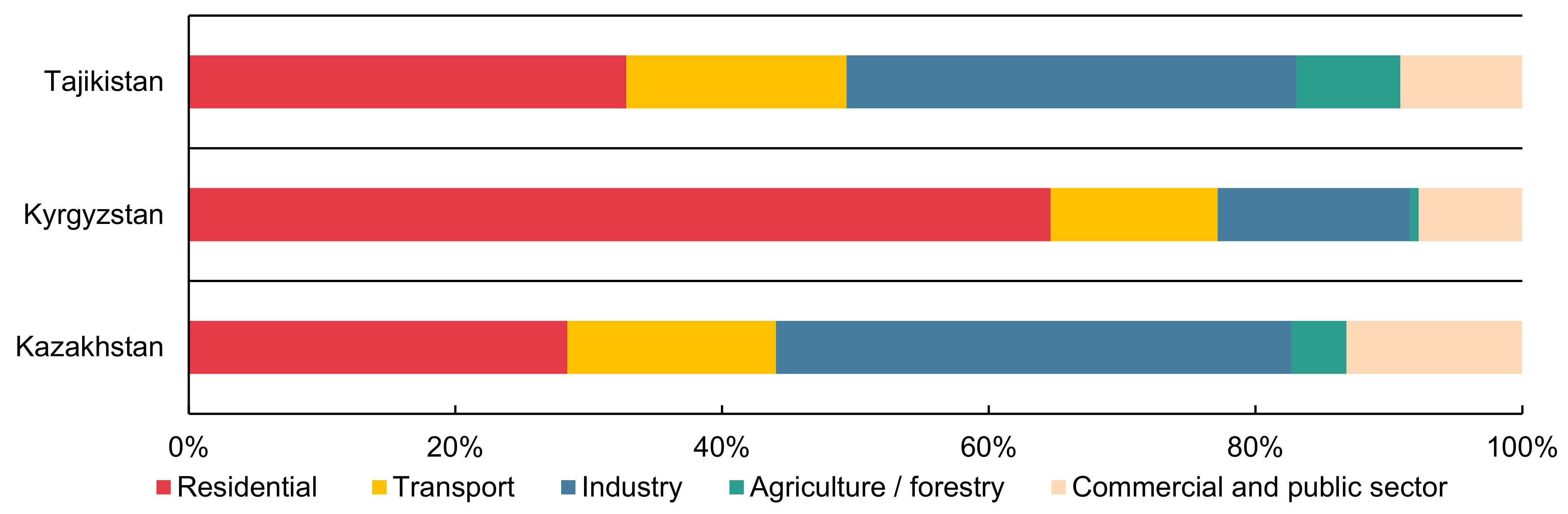 Energies 14 02805 g010