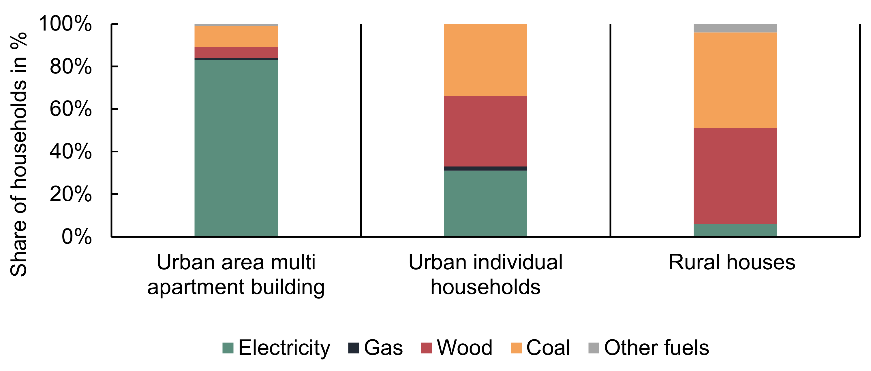 Energies 14 02805 g014