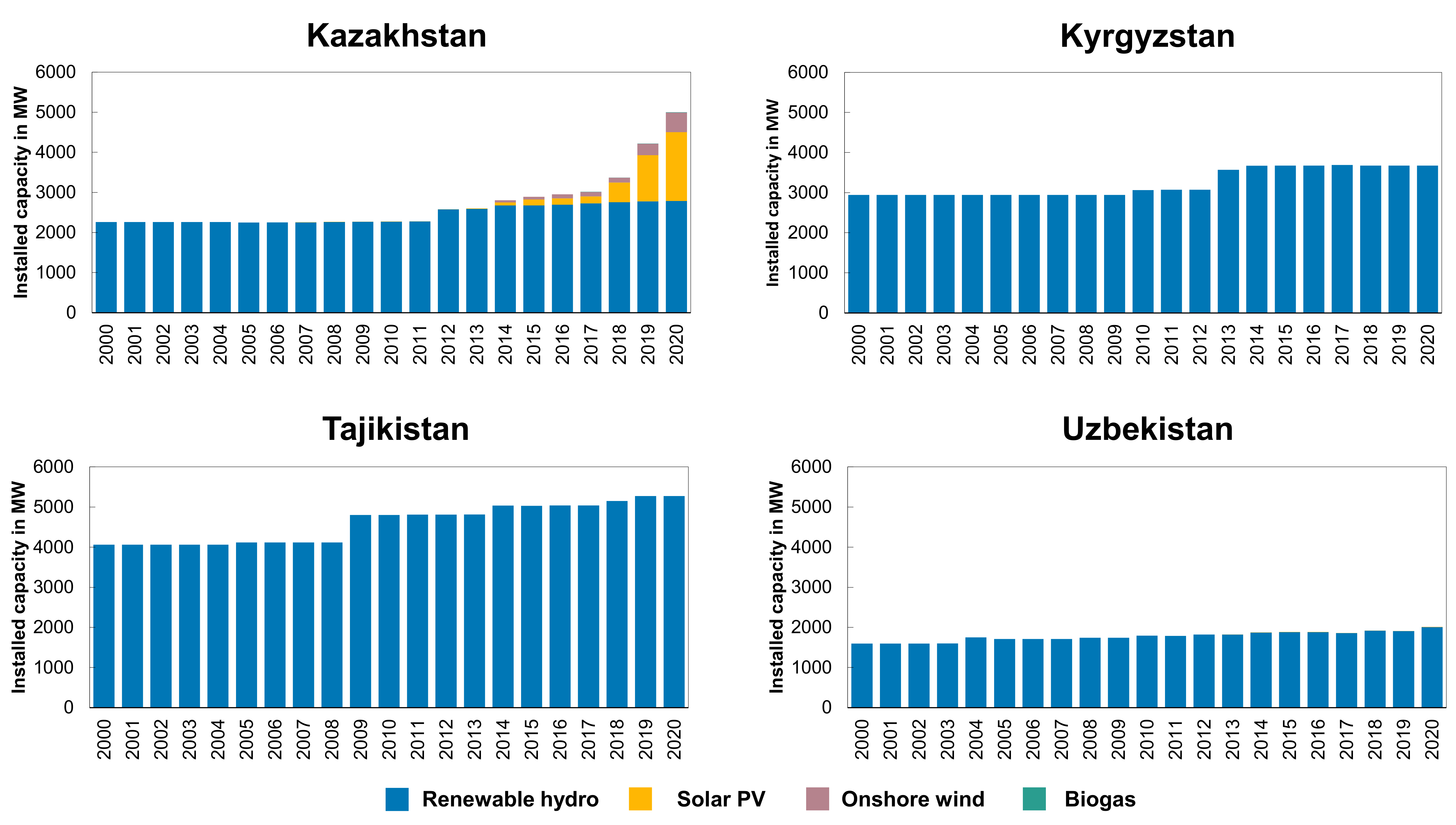 Energies 14 02805 g016
