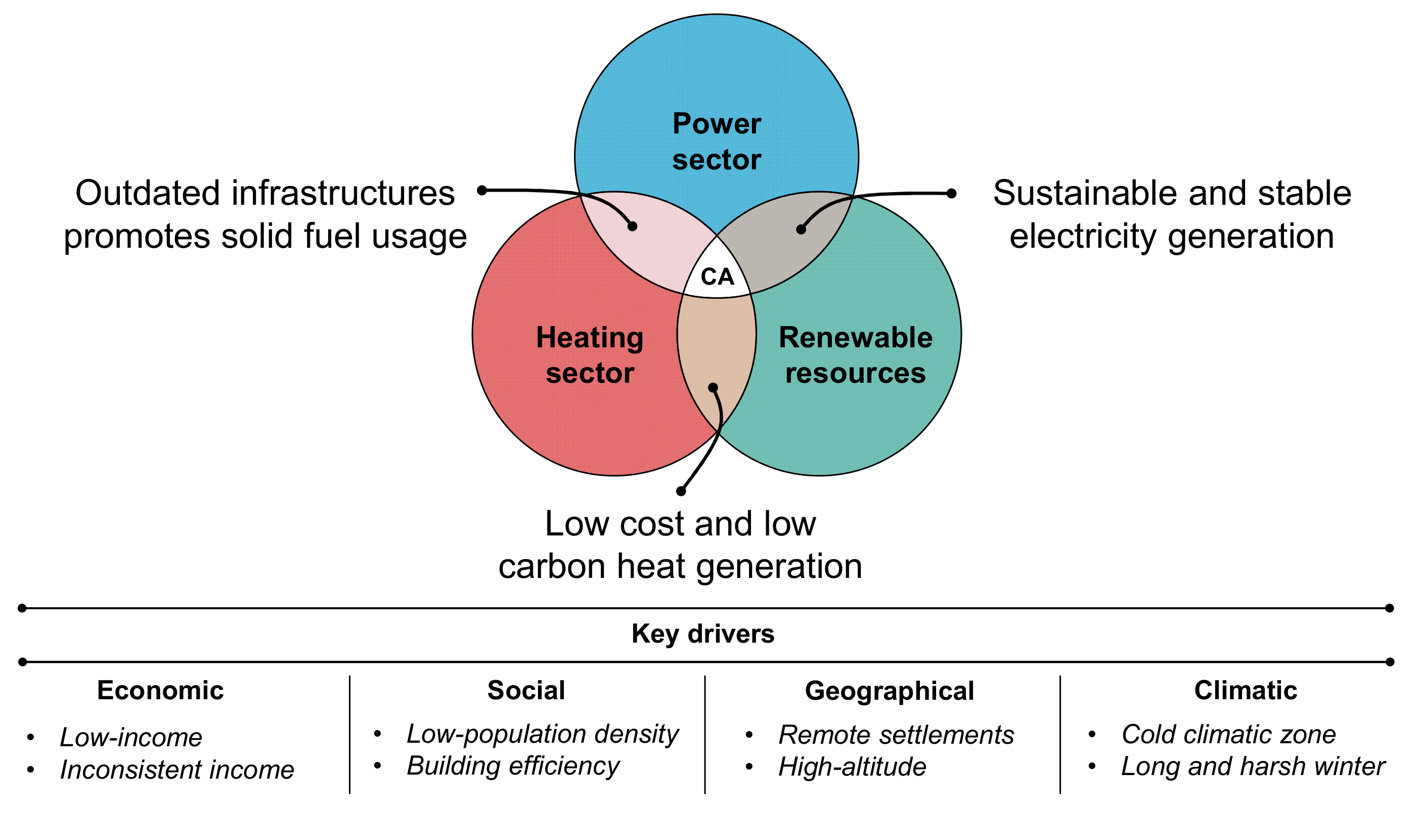 Energies 14 02805 g017