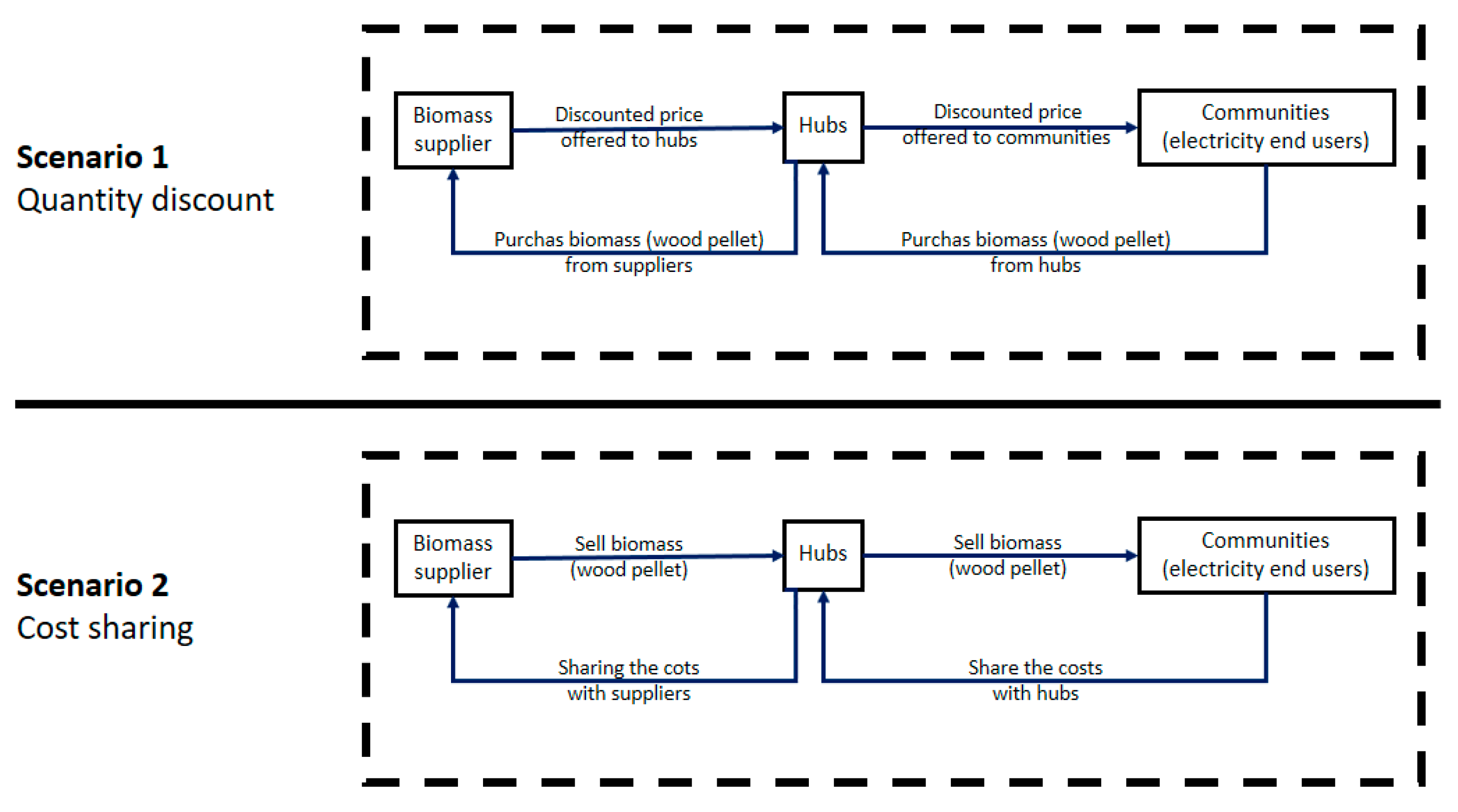 Energies 14 02808 g002