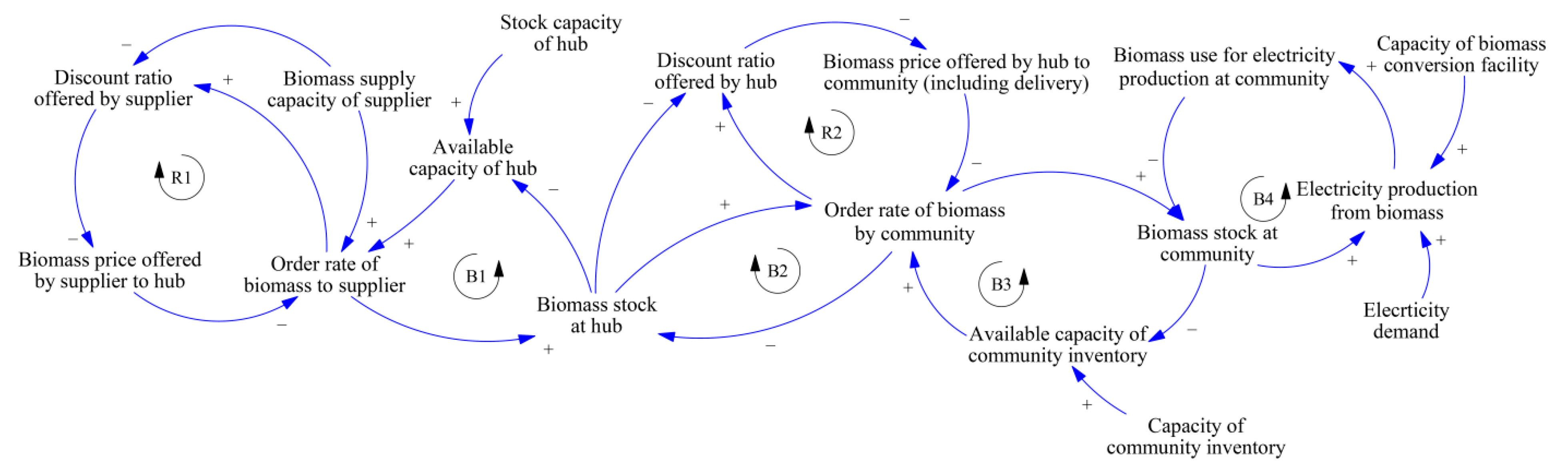 Energies 14 02808 g003