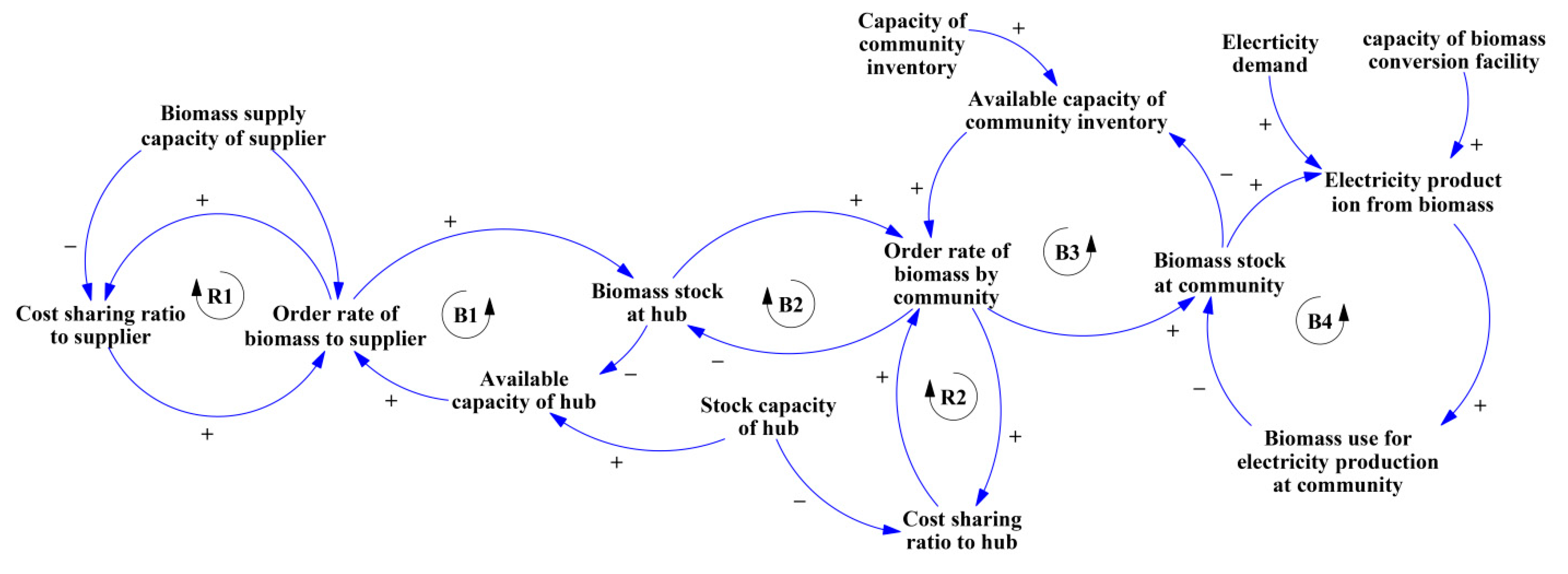 Energies 14 02808 g004