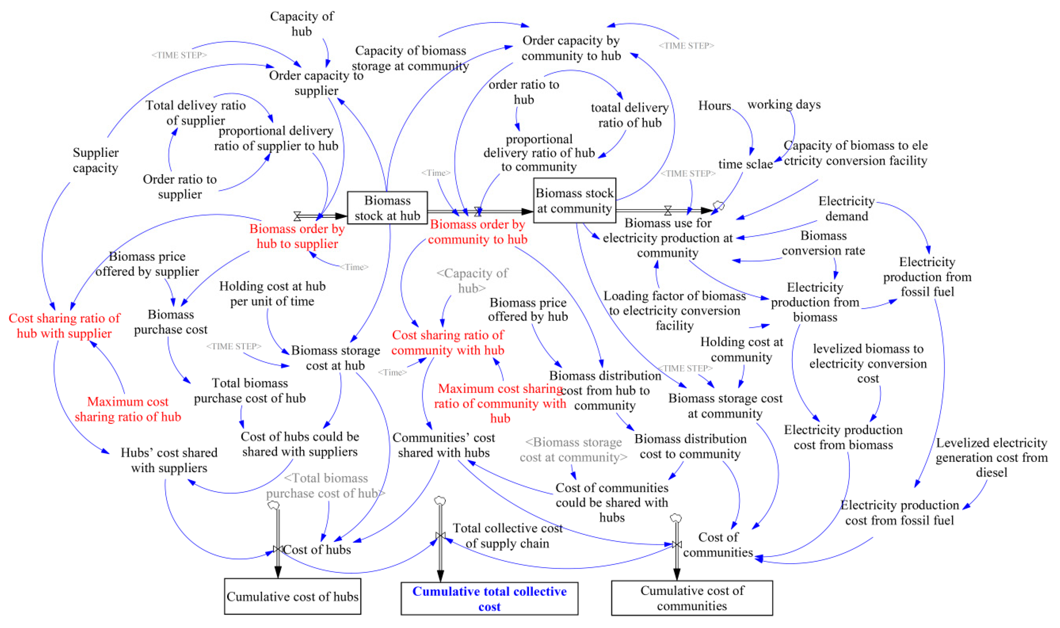 Energies 14 02808 g006