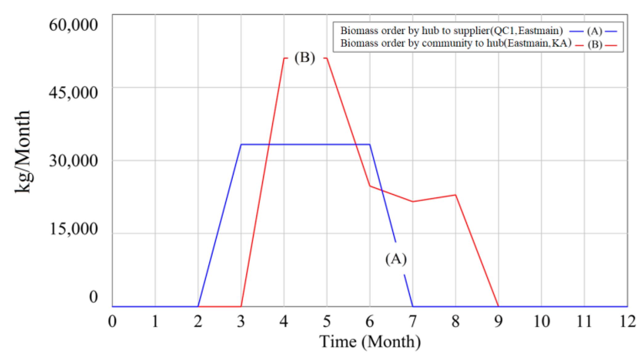 Energies 14 02808 g008