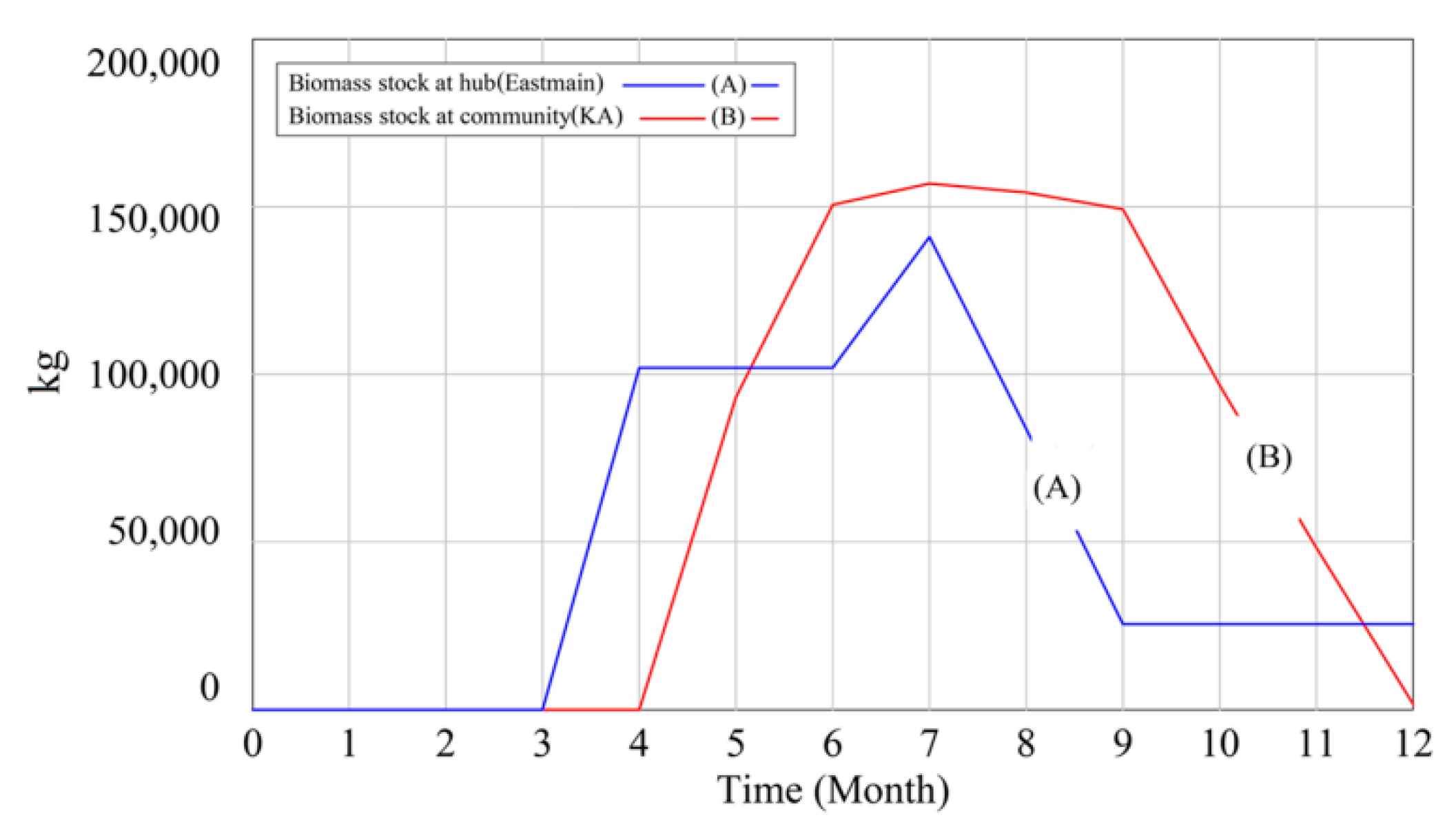 Energies 14 02808 g009