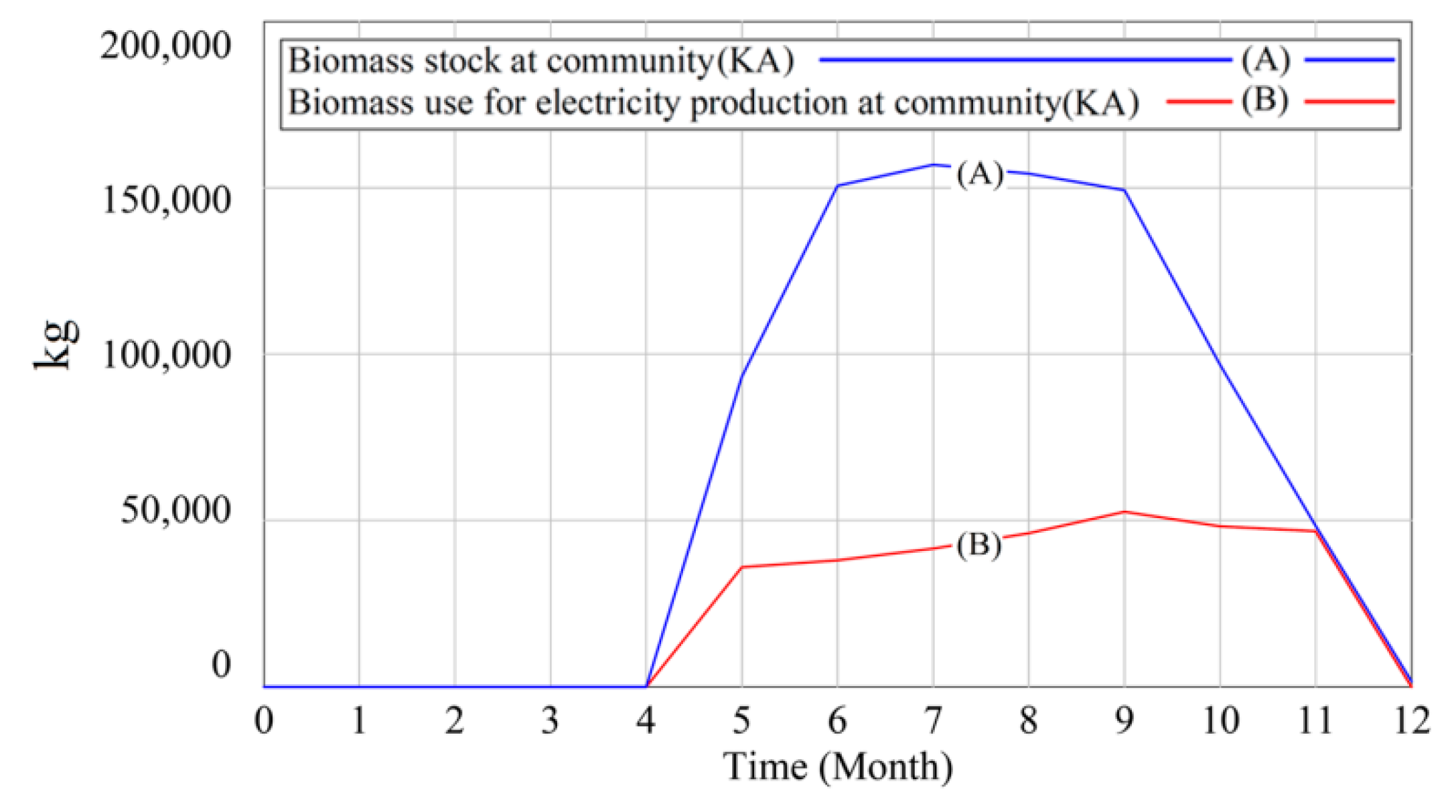 Energies 14 02808 g010
