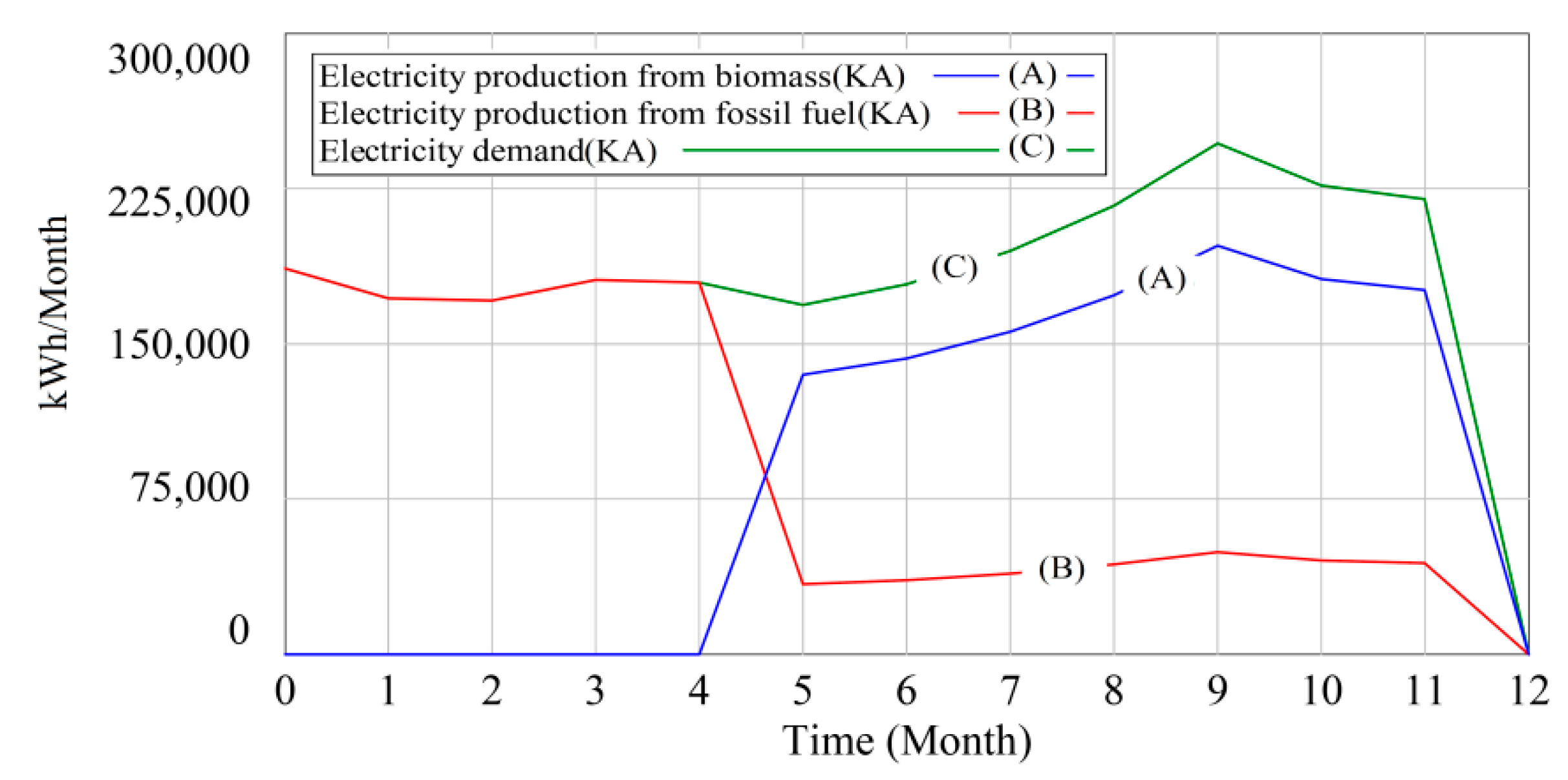 Energies 14 02808 g011