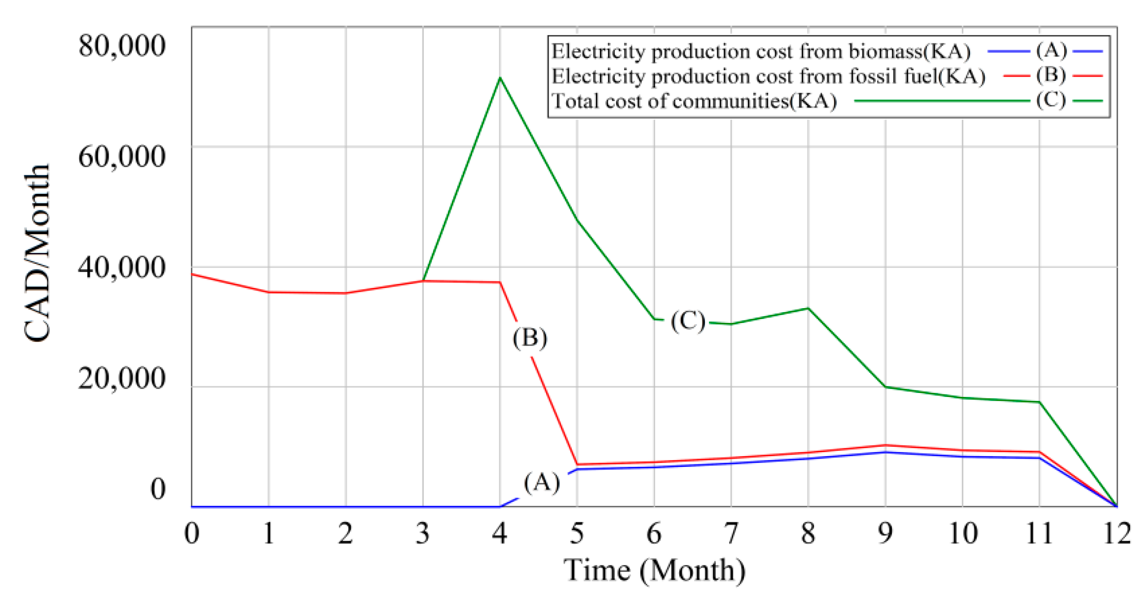 Energies 14 02808 g012