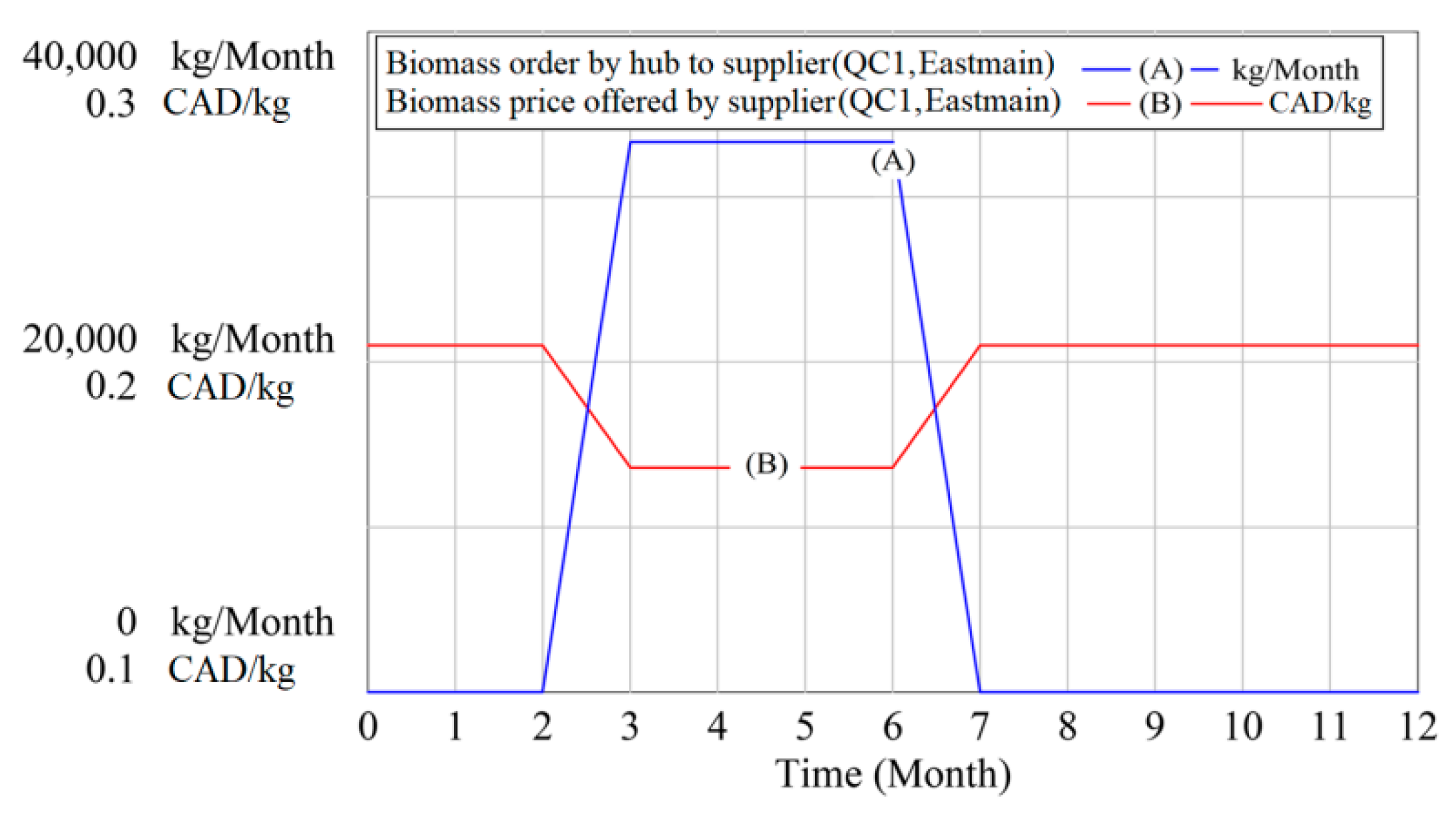 Energies 14 02808 g013