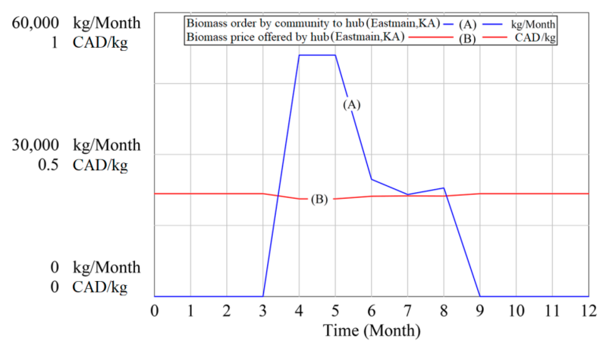 Energies 14 02808 g014