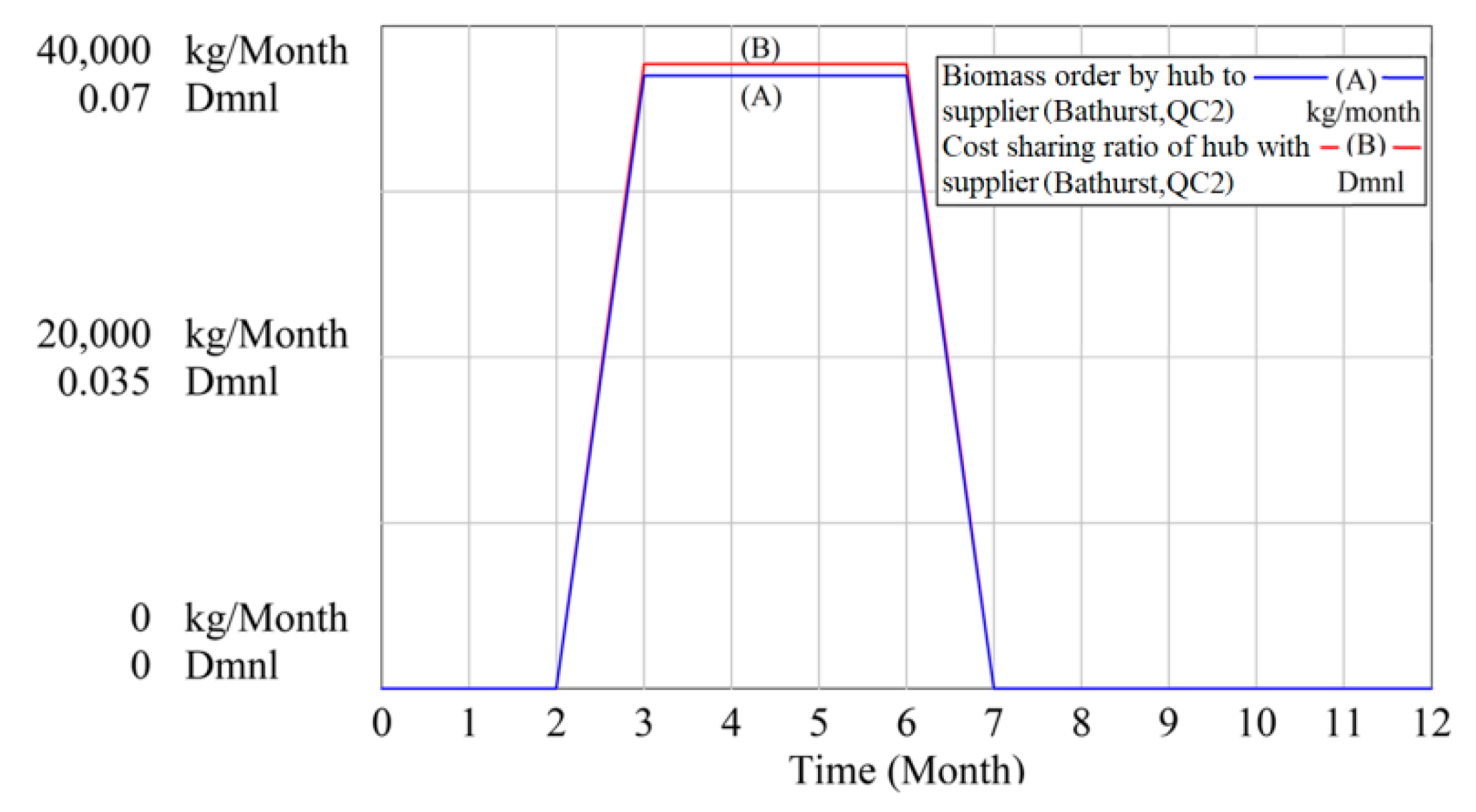 Energies 14 02808 g015