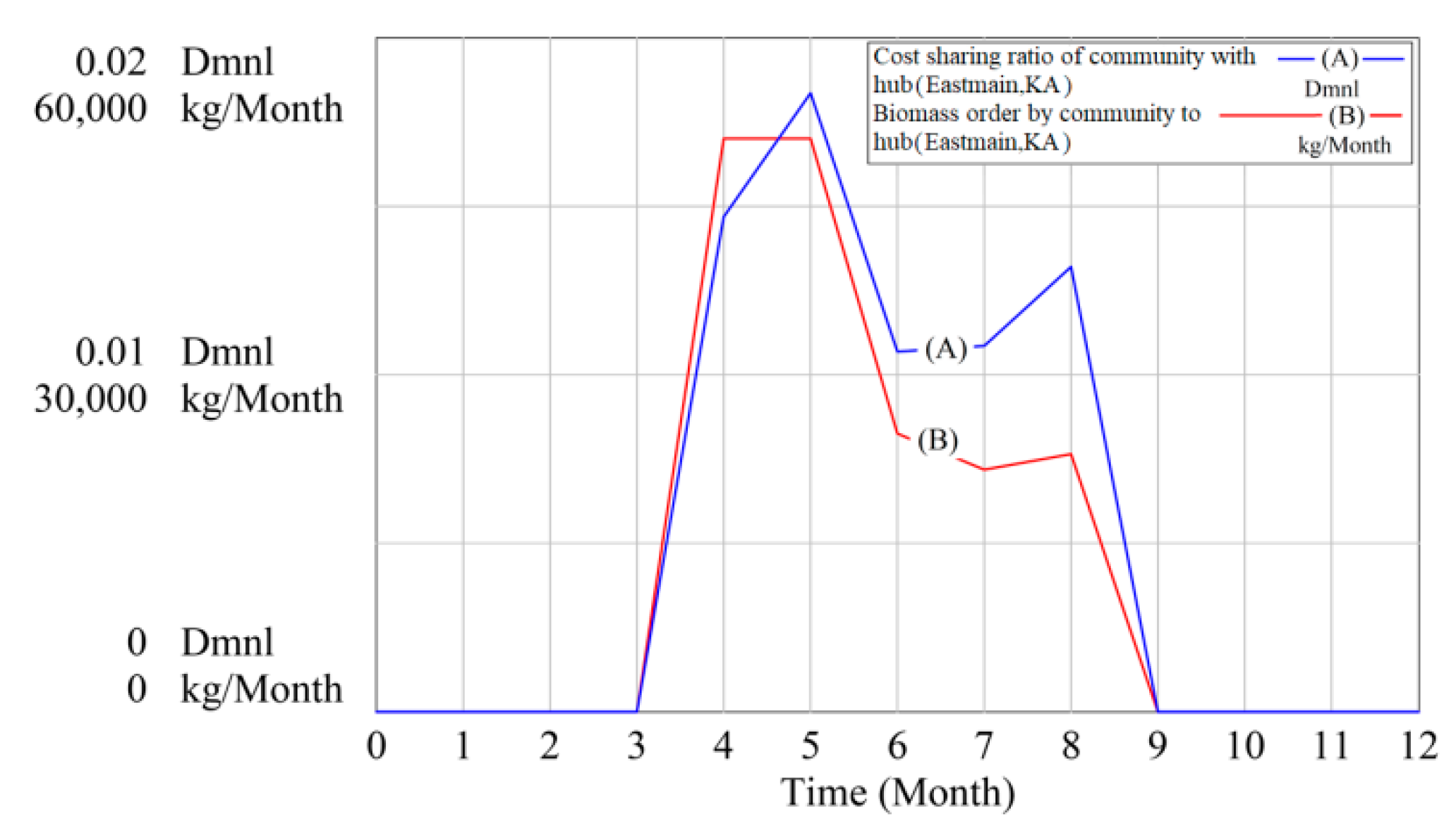 Energies 14 02808 g016