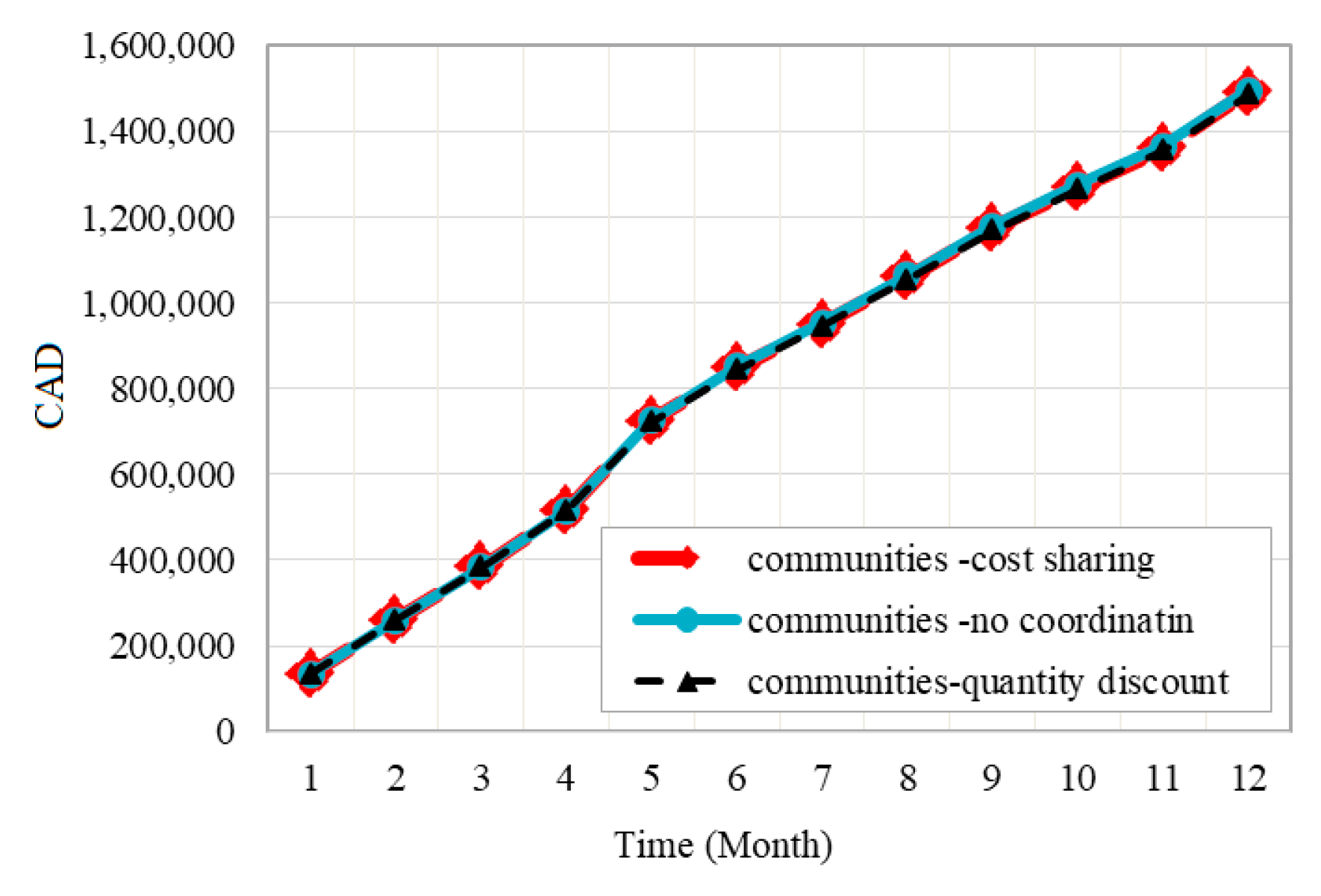 Energies 14 02808 g018