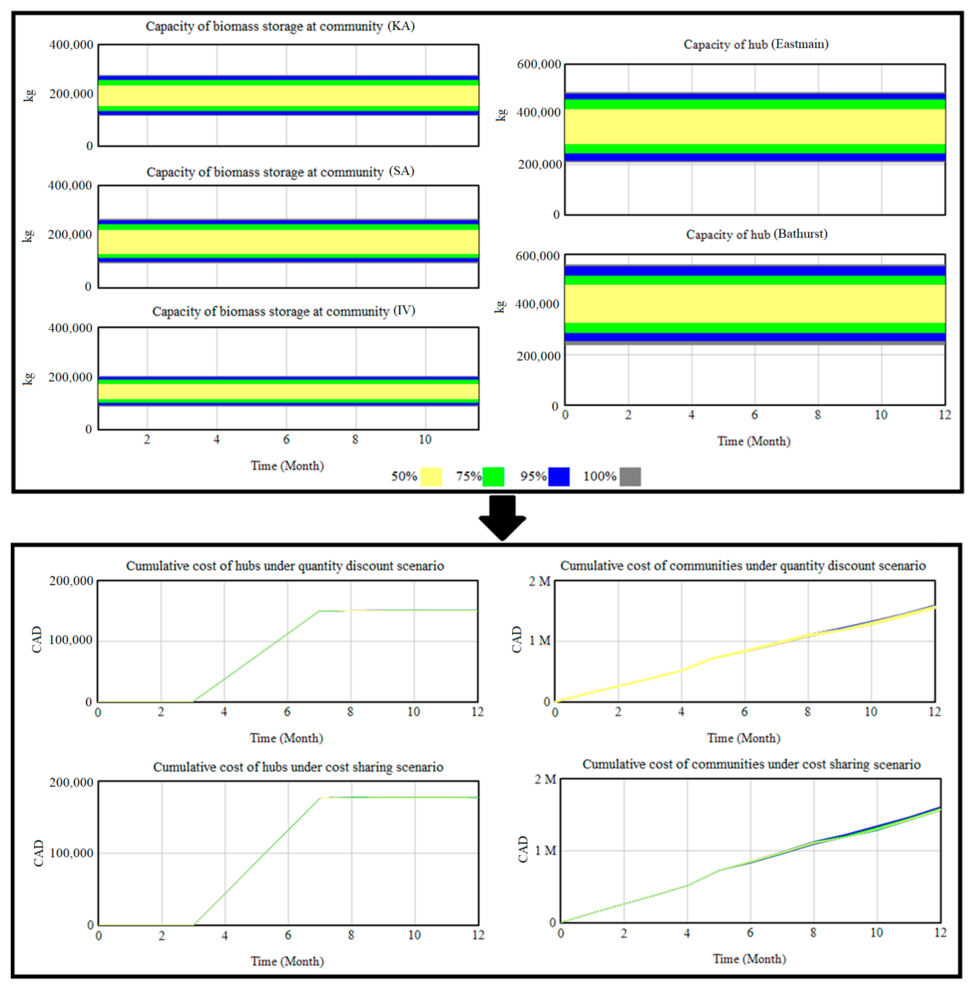Energies 14 02808 g021