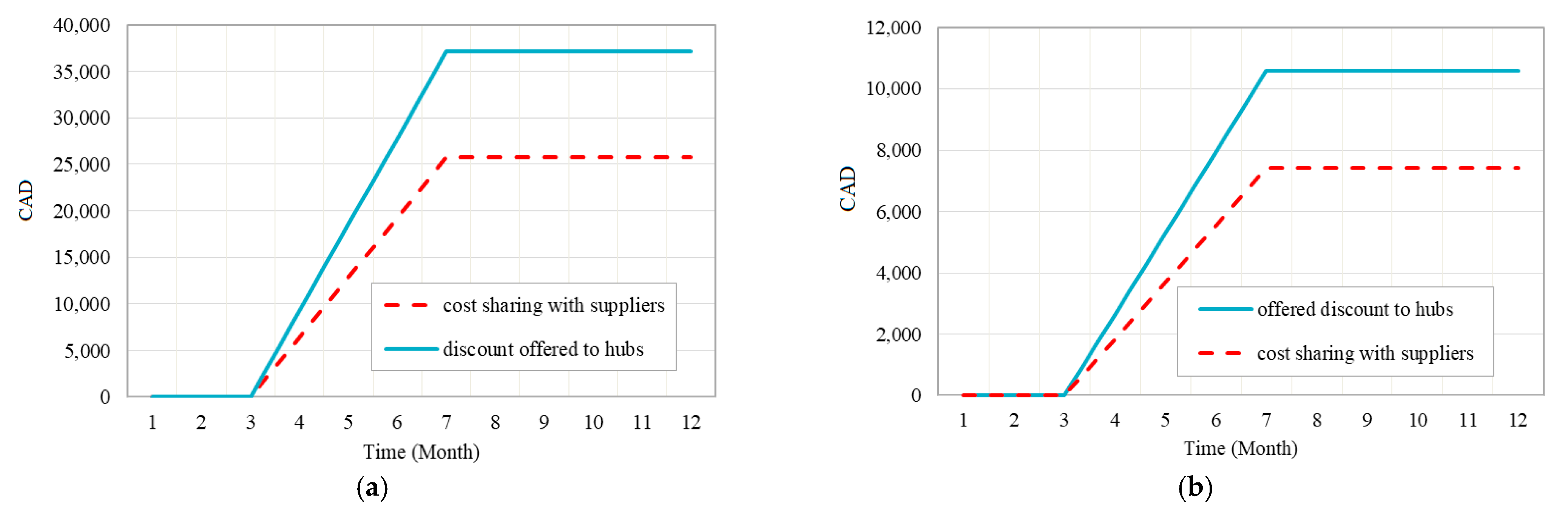 Energies 14 02808 g022a