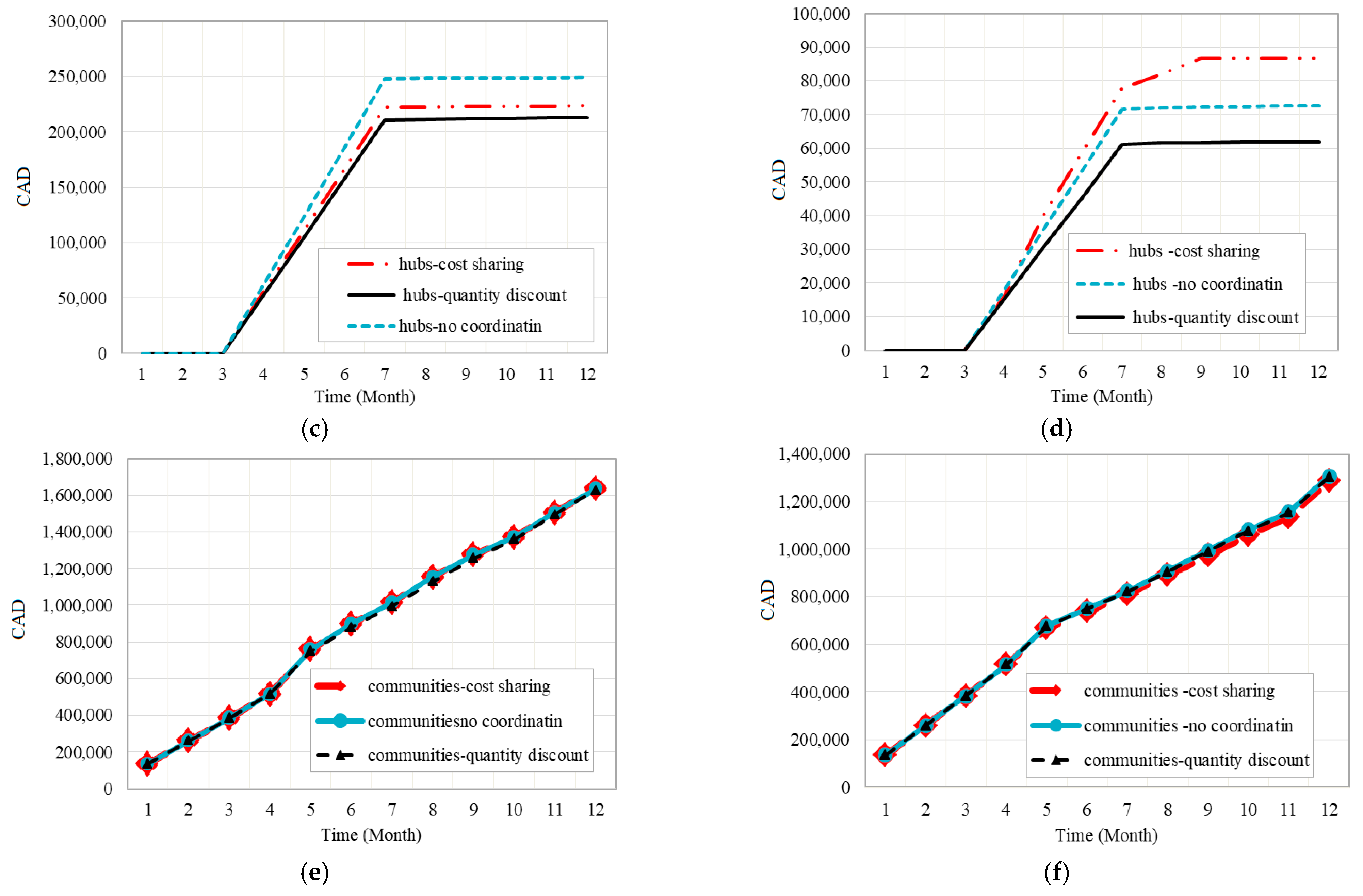 Energies 14 02808 g022b