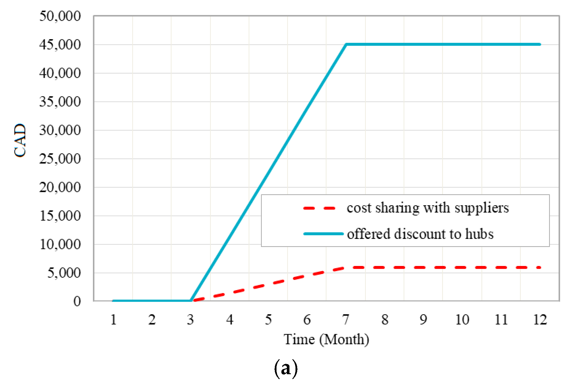 Energies 14 02808 g025a