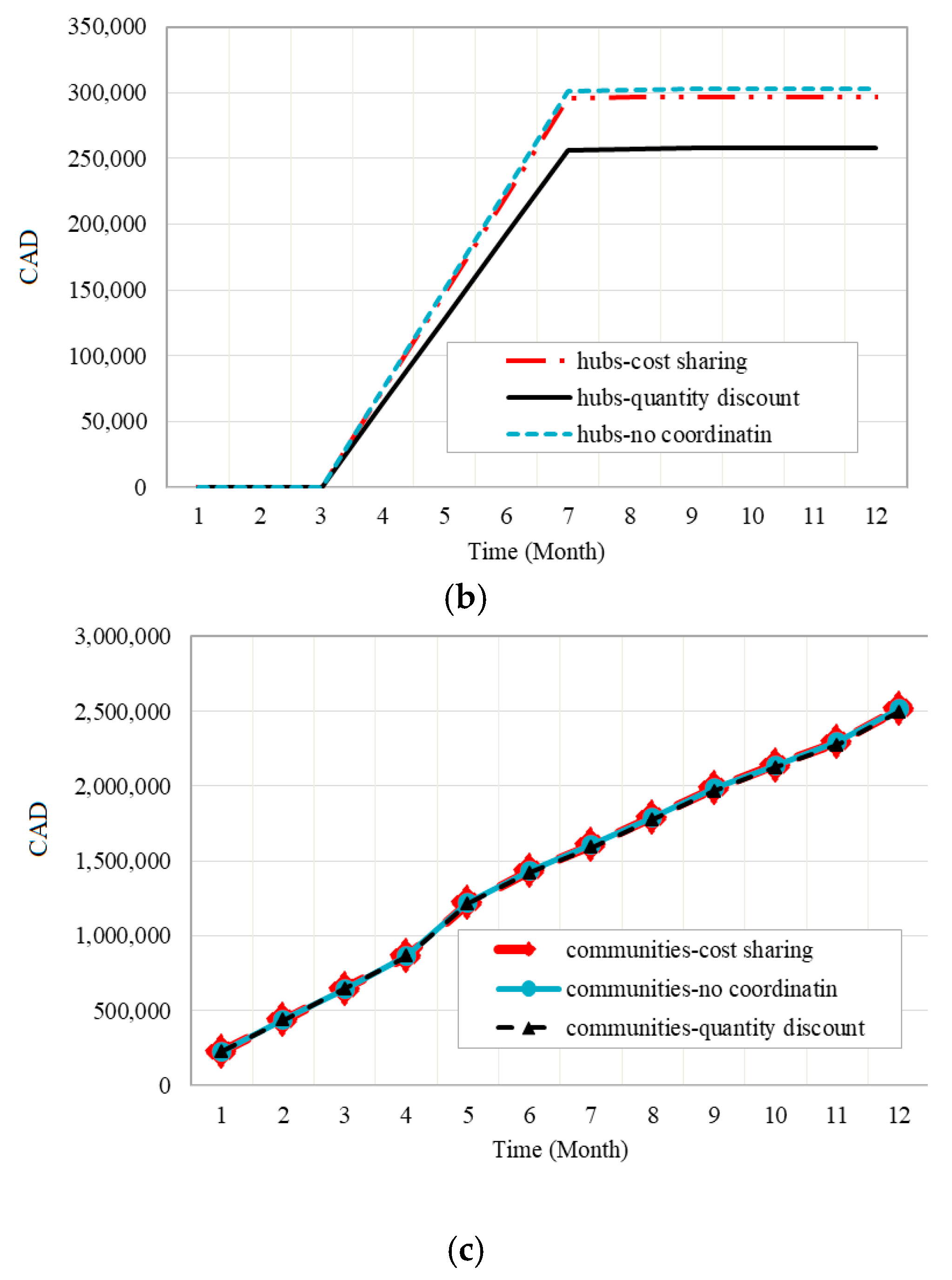 Energies 14 02808 g025b