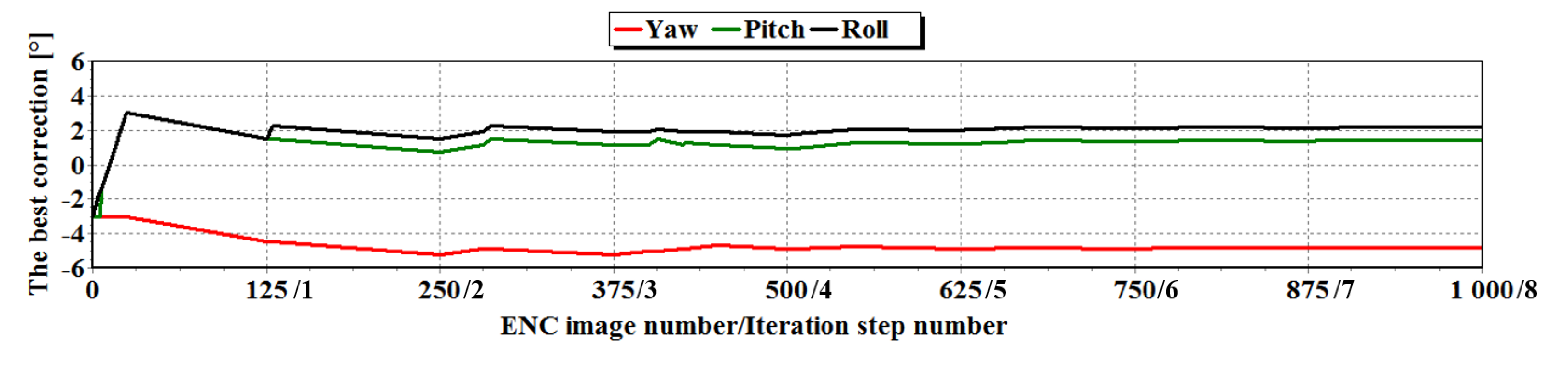 Energies 14 02810 g017 Energies 14 02810 g017