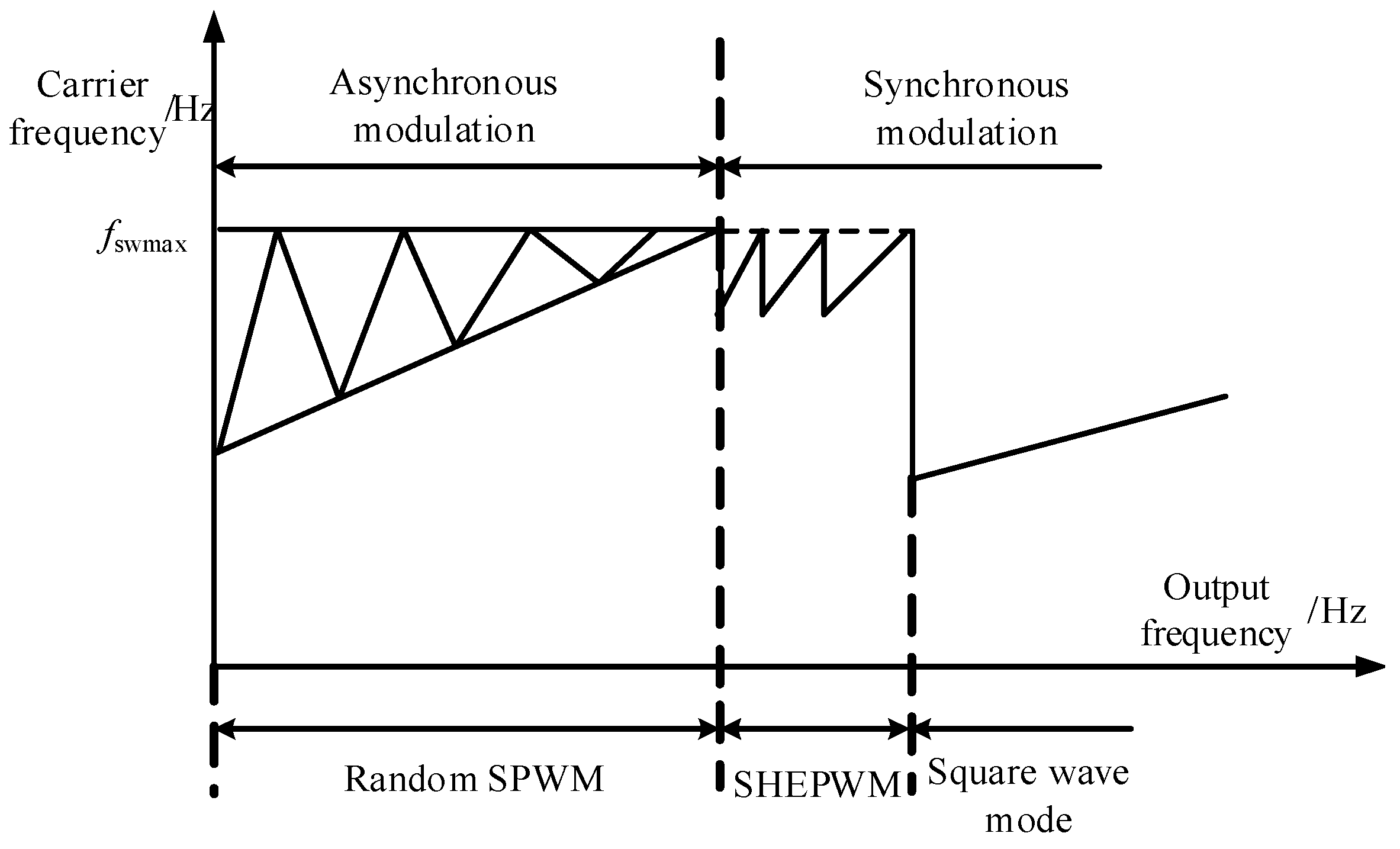 Energies 14 02811 g001