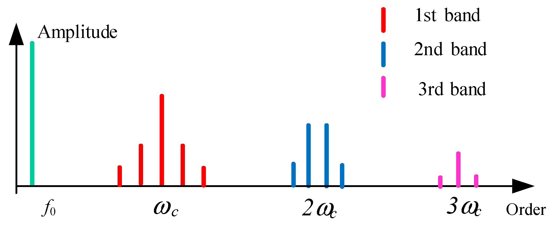 Energies 14 02811 g002