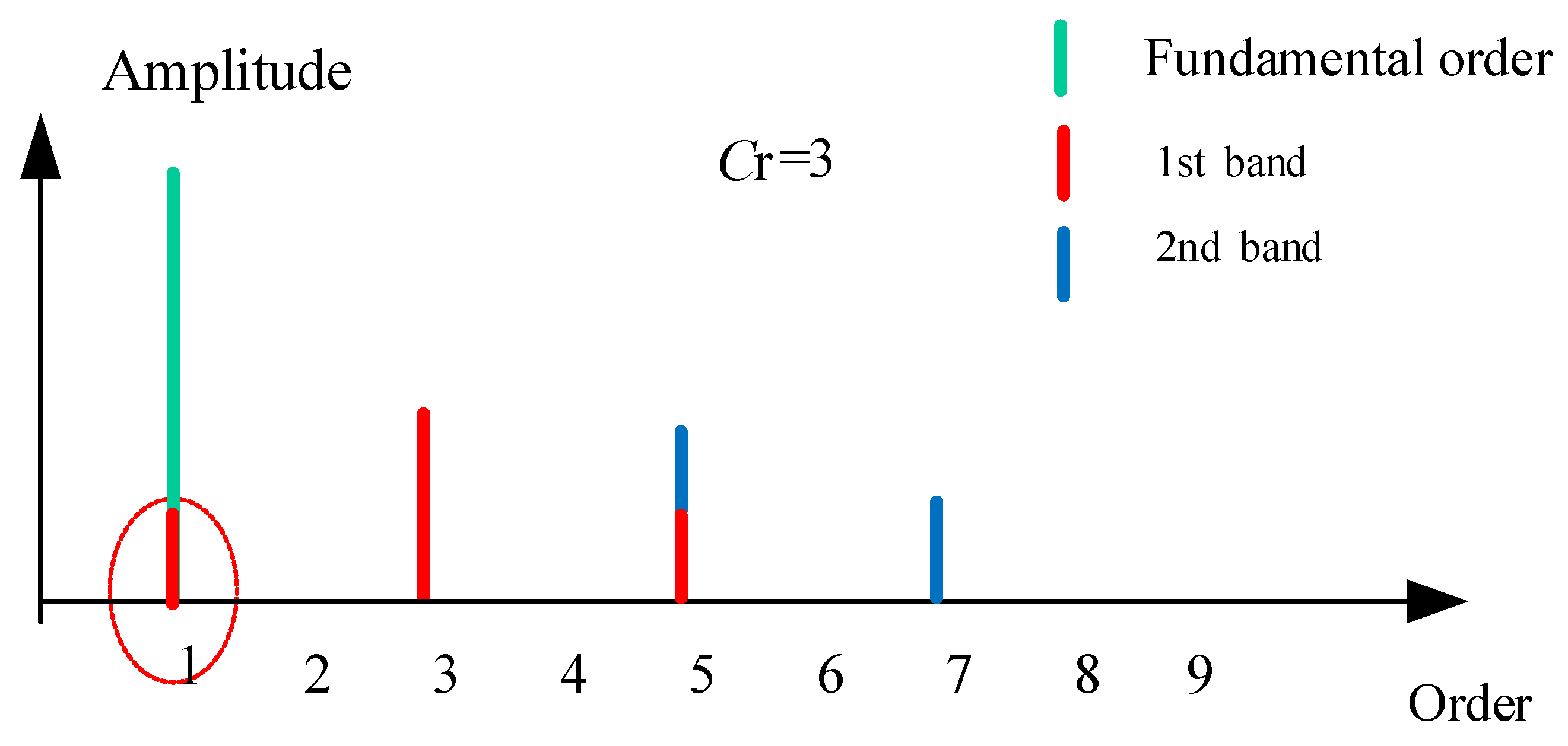 Energies 14 02811 g003