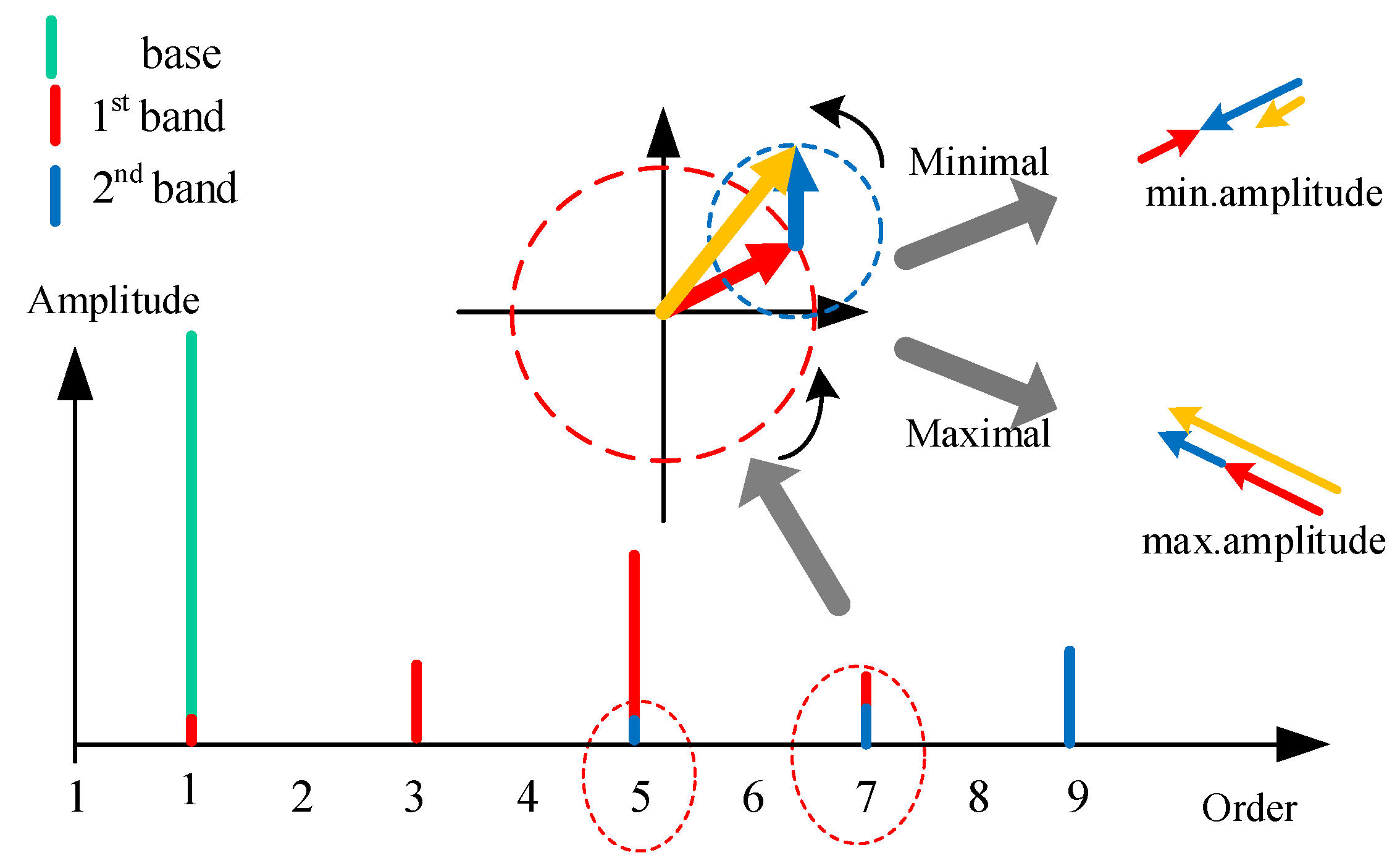 Energies 14 02811 g004