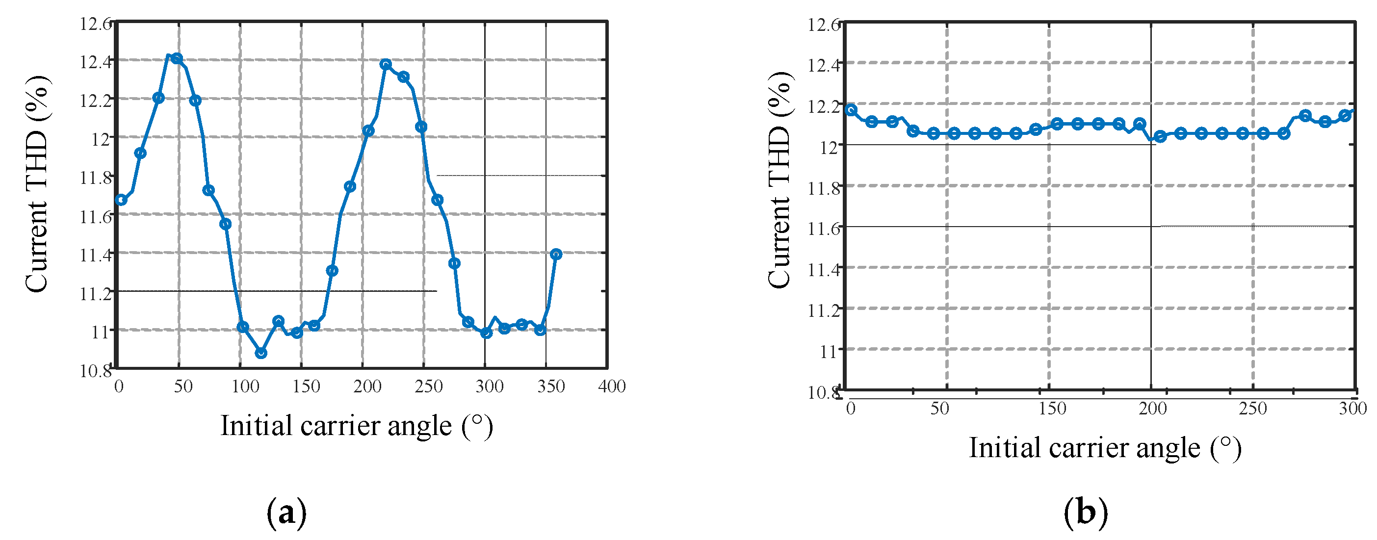 Energies 14 02811 g005