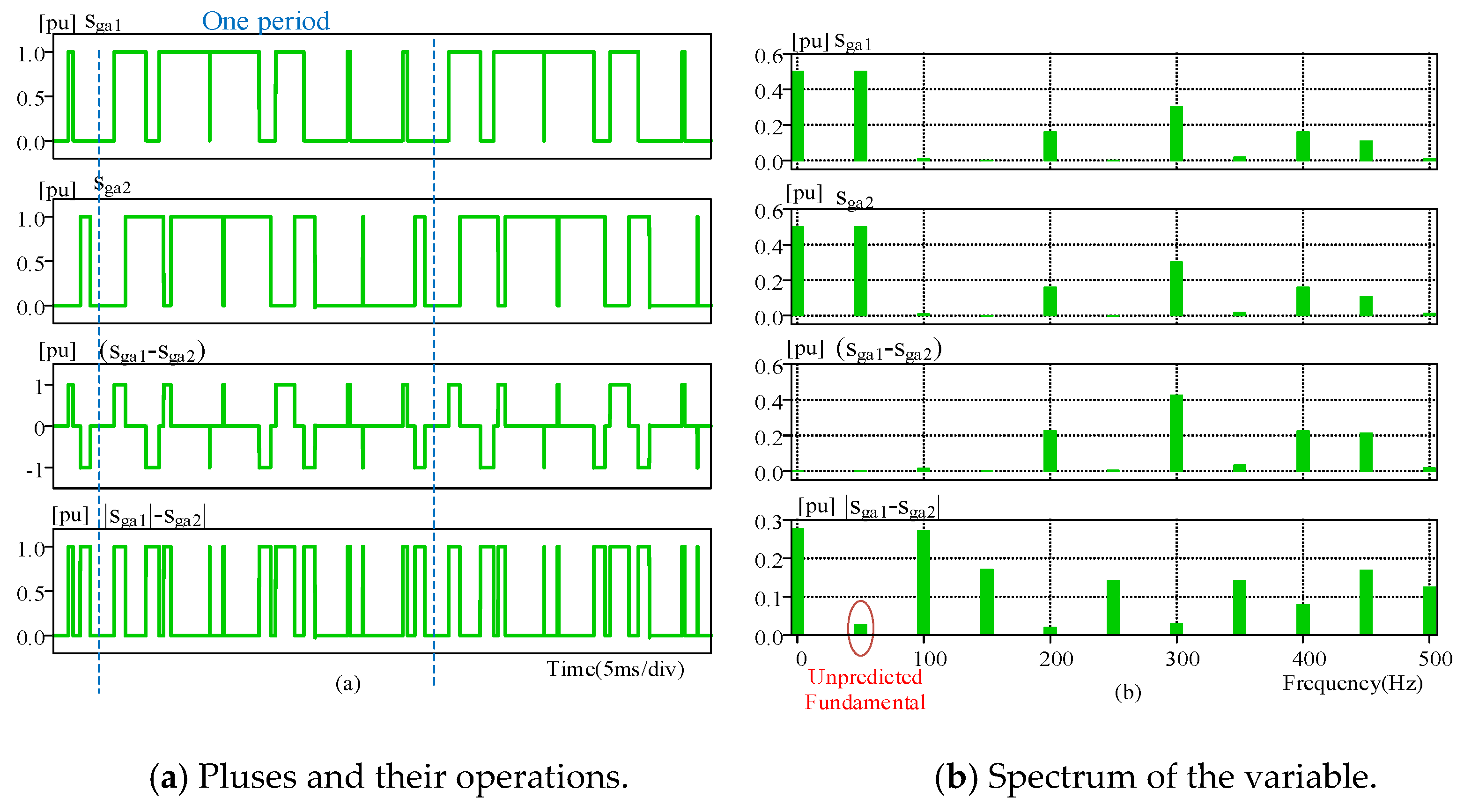 Energies 14 02811 g007