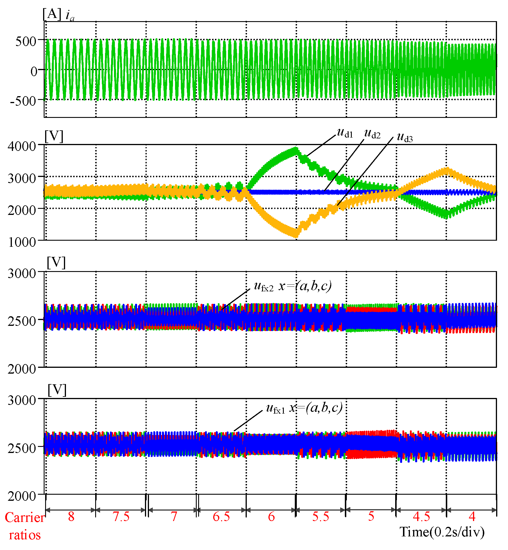 Energies 14 02811 g008