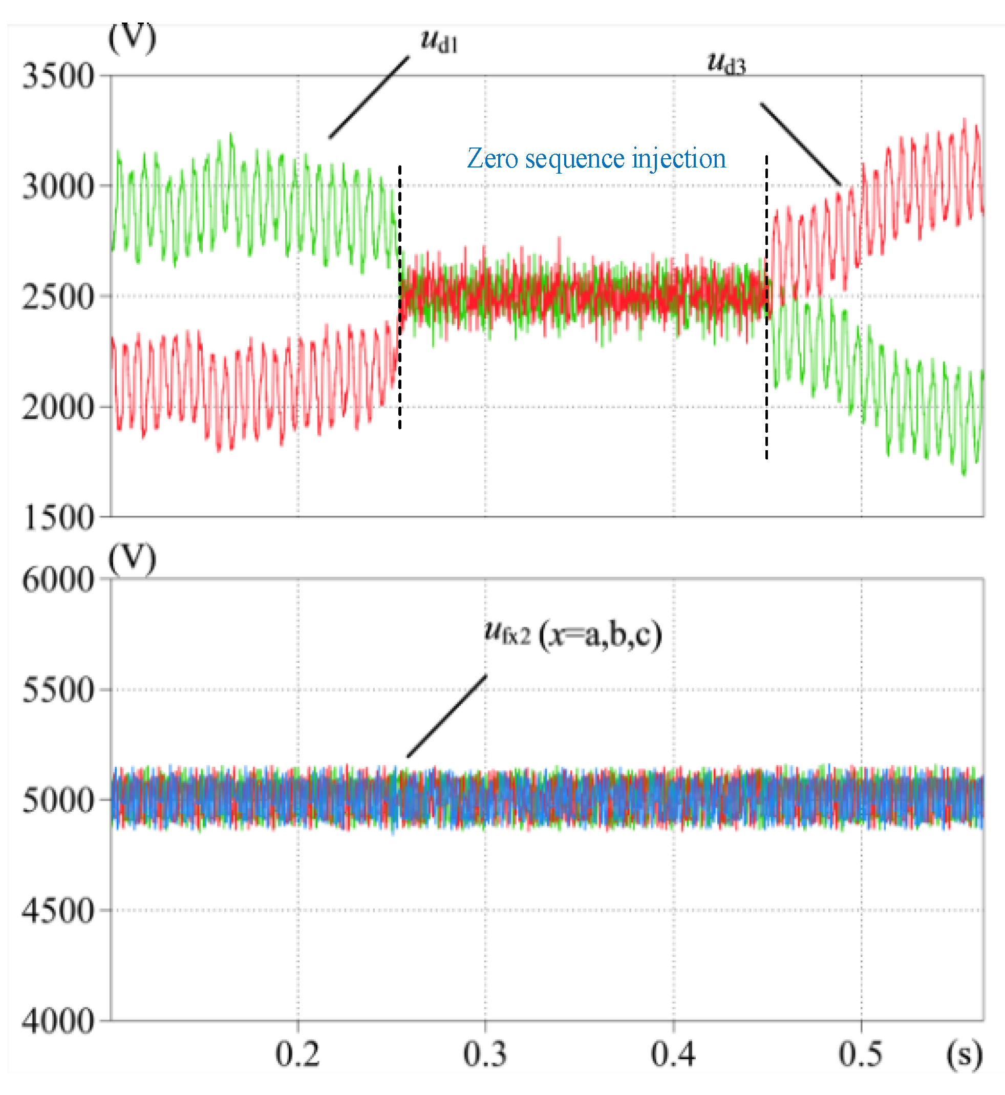 Energies 14 02811 g009
