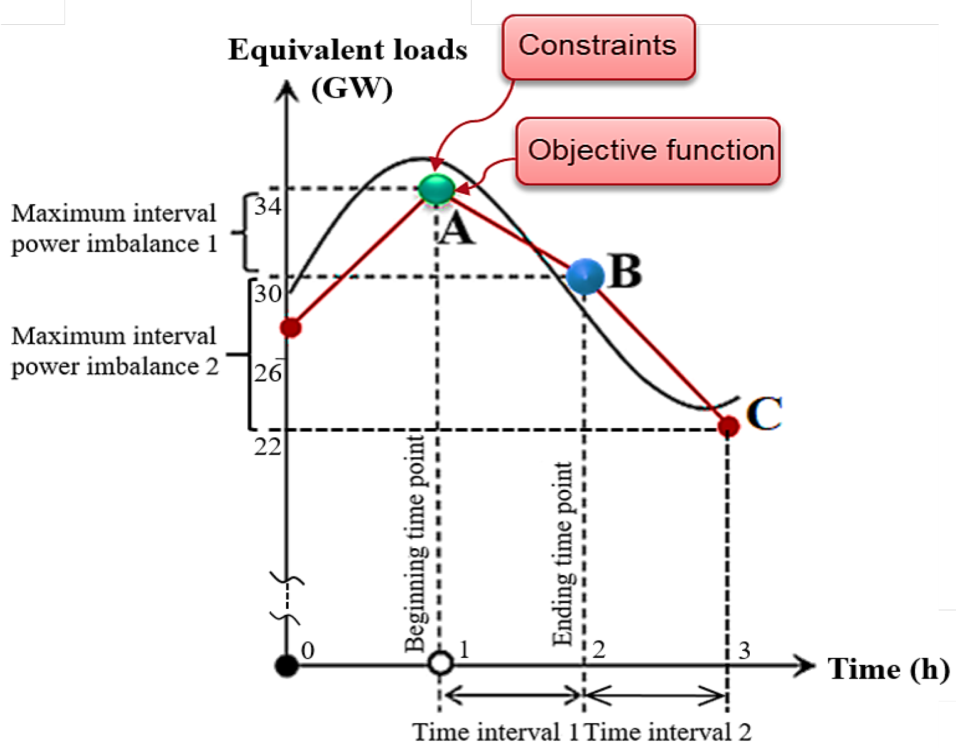 Energies 14 02815 g001 Energies 14 02815 g001