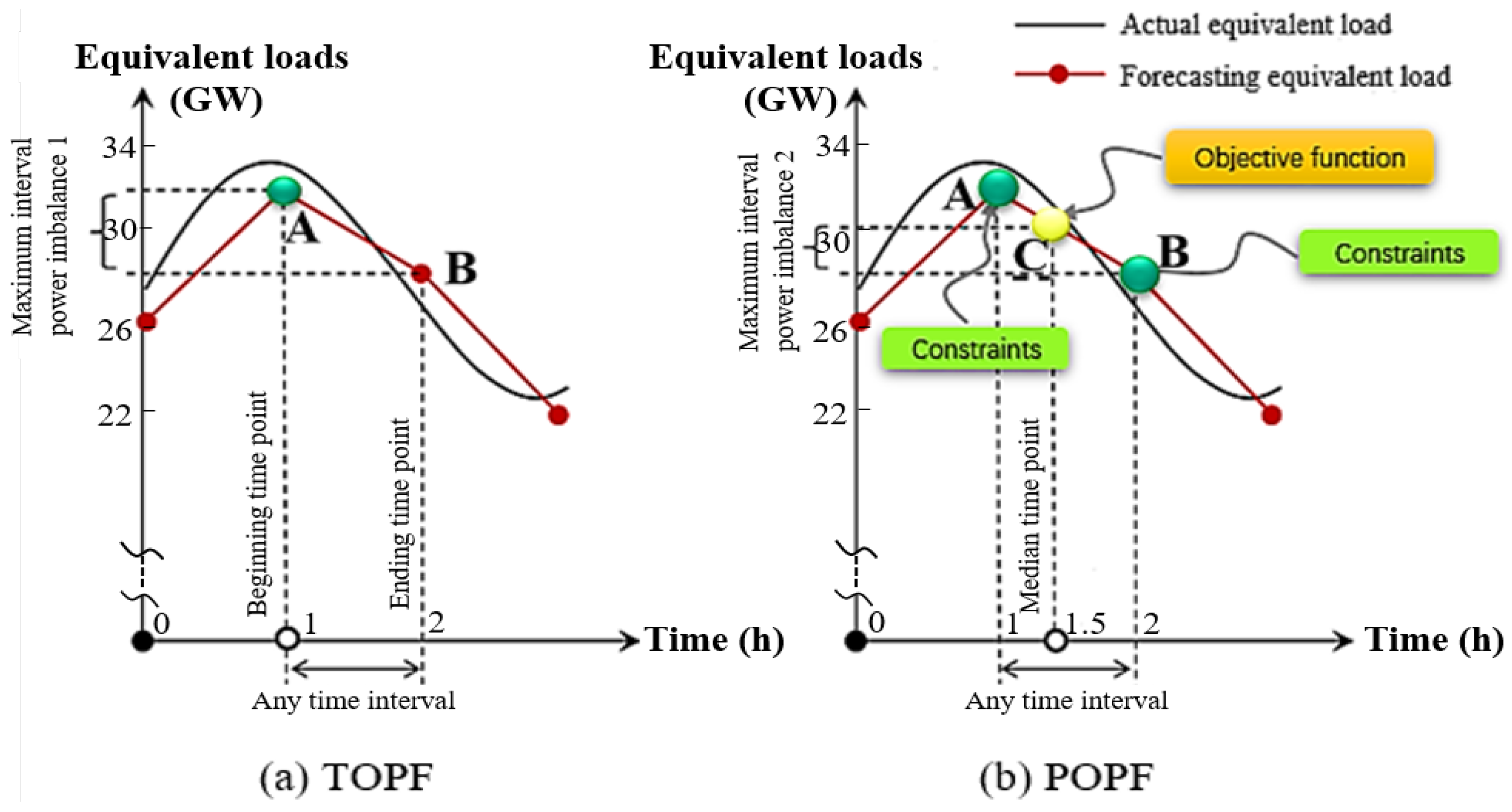 Energies 14 02815 g002 Energies 14 02815 g002