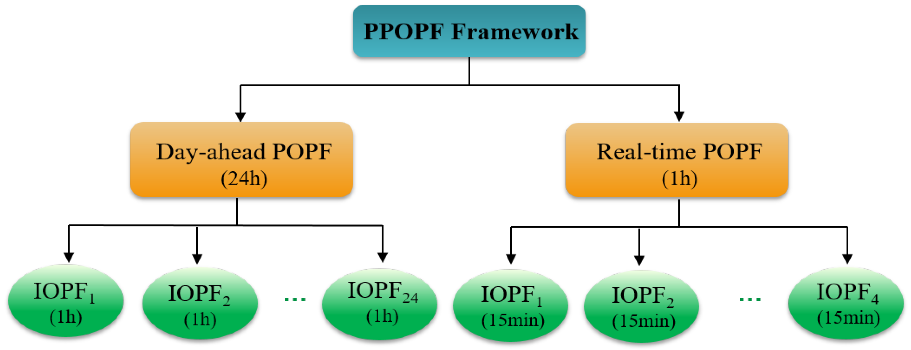 Energies 14 02815 g003 Energies 14 02815 g003