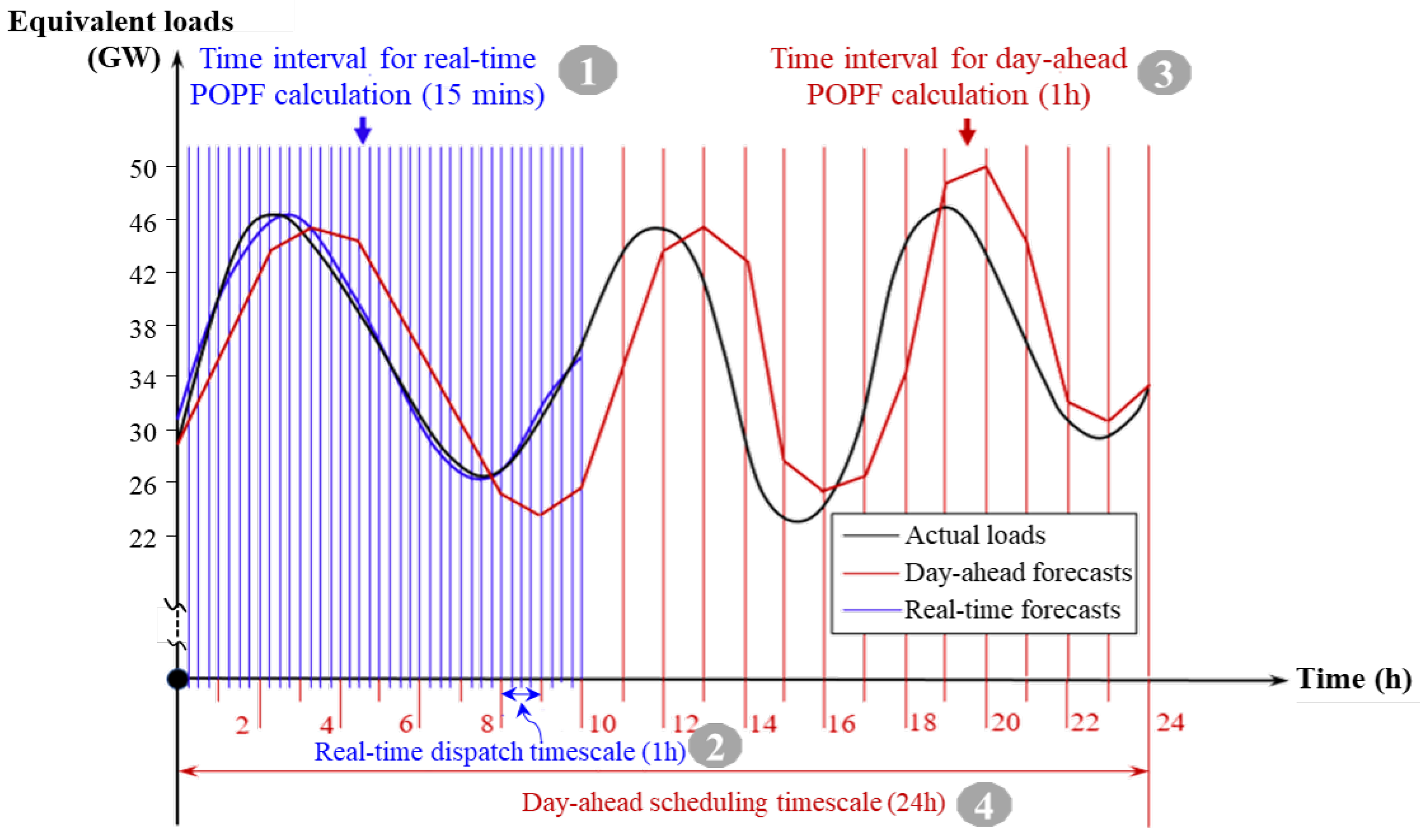 Energies 14 02815 g005 Energies 14 02815 g005